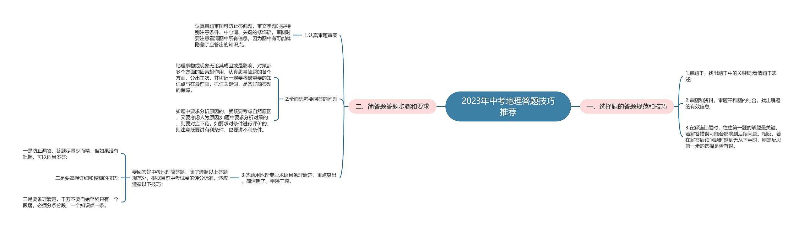 2023年中考地理答题技巧推荐思维导图