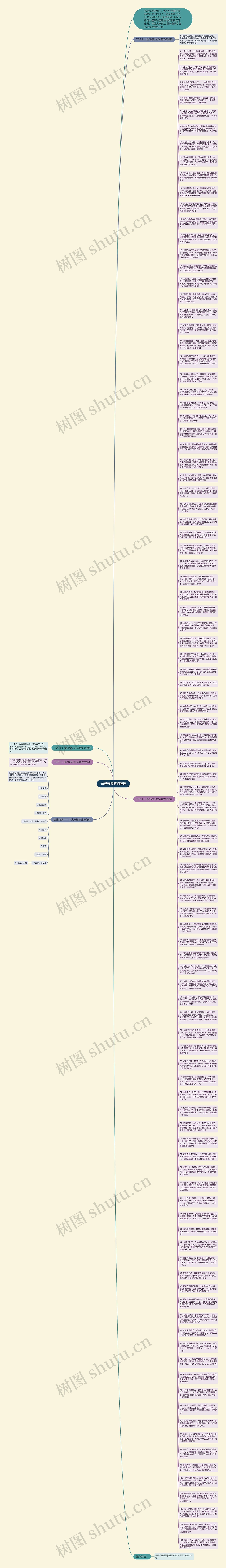 光棍节搞笑问候语思维导图