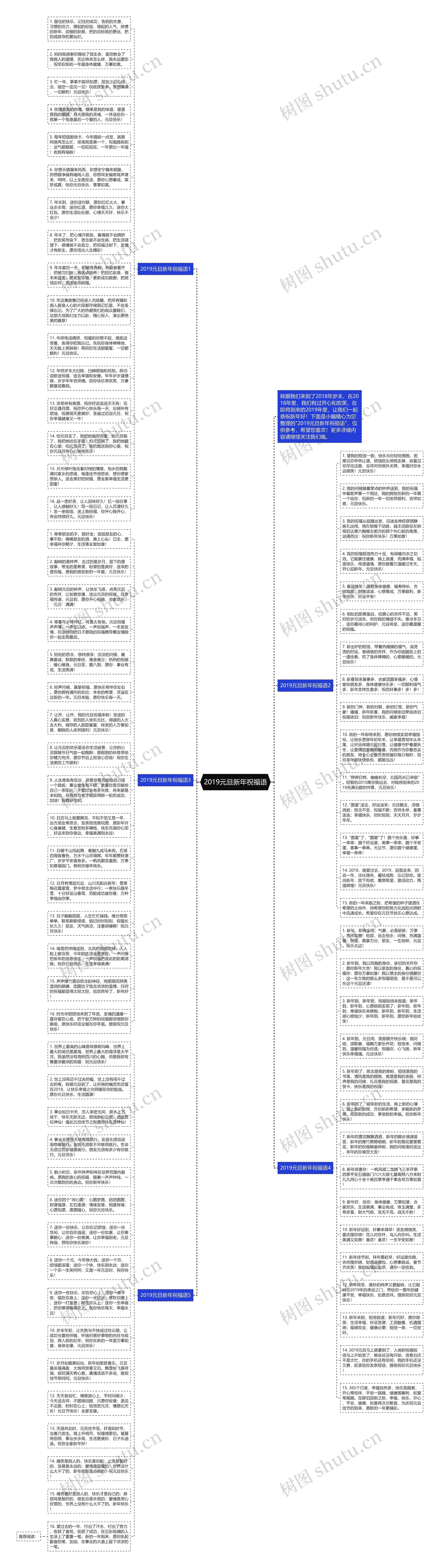 2019元旦新年祝福语思维导图