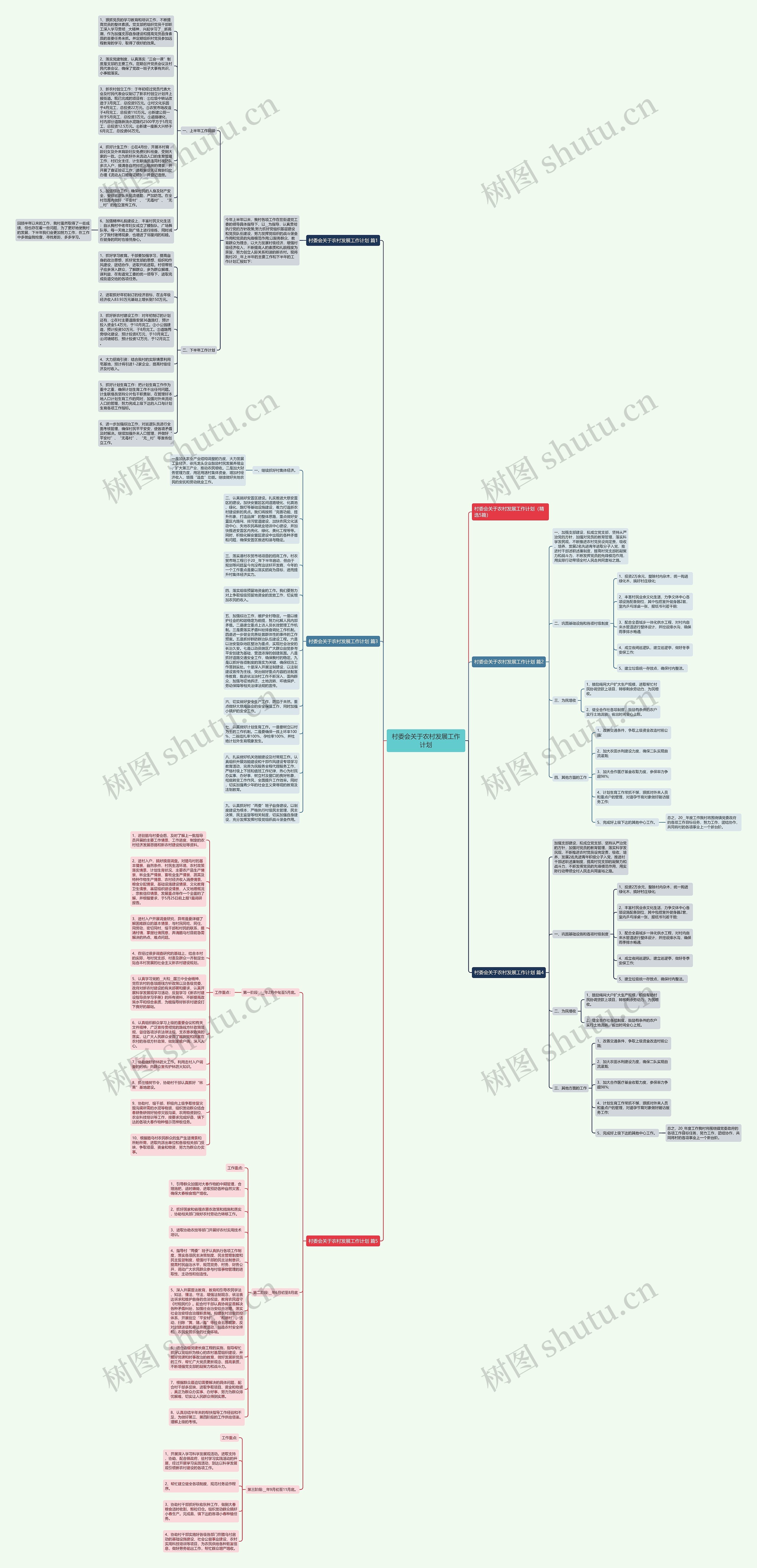 村委会关于农村发展工作计划思维导图