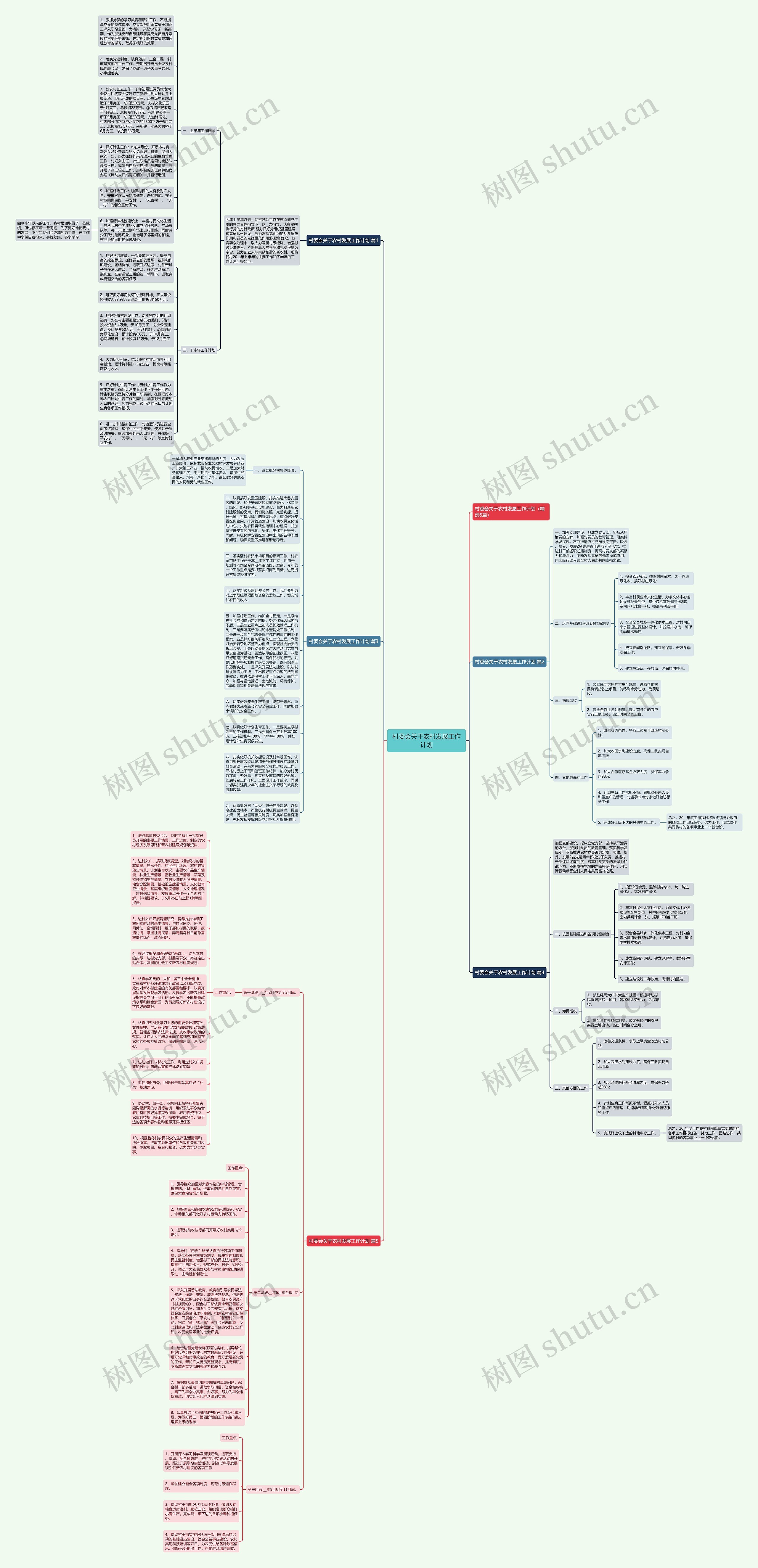 村委会关于农村发展工作计划思维导图高清图 村委会关于农村发展工作计划思维导图