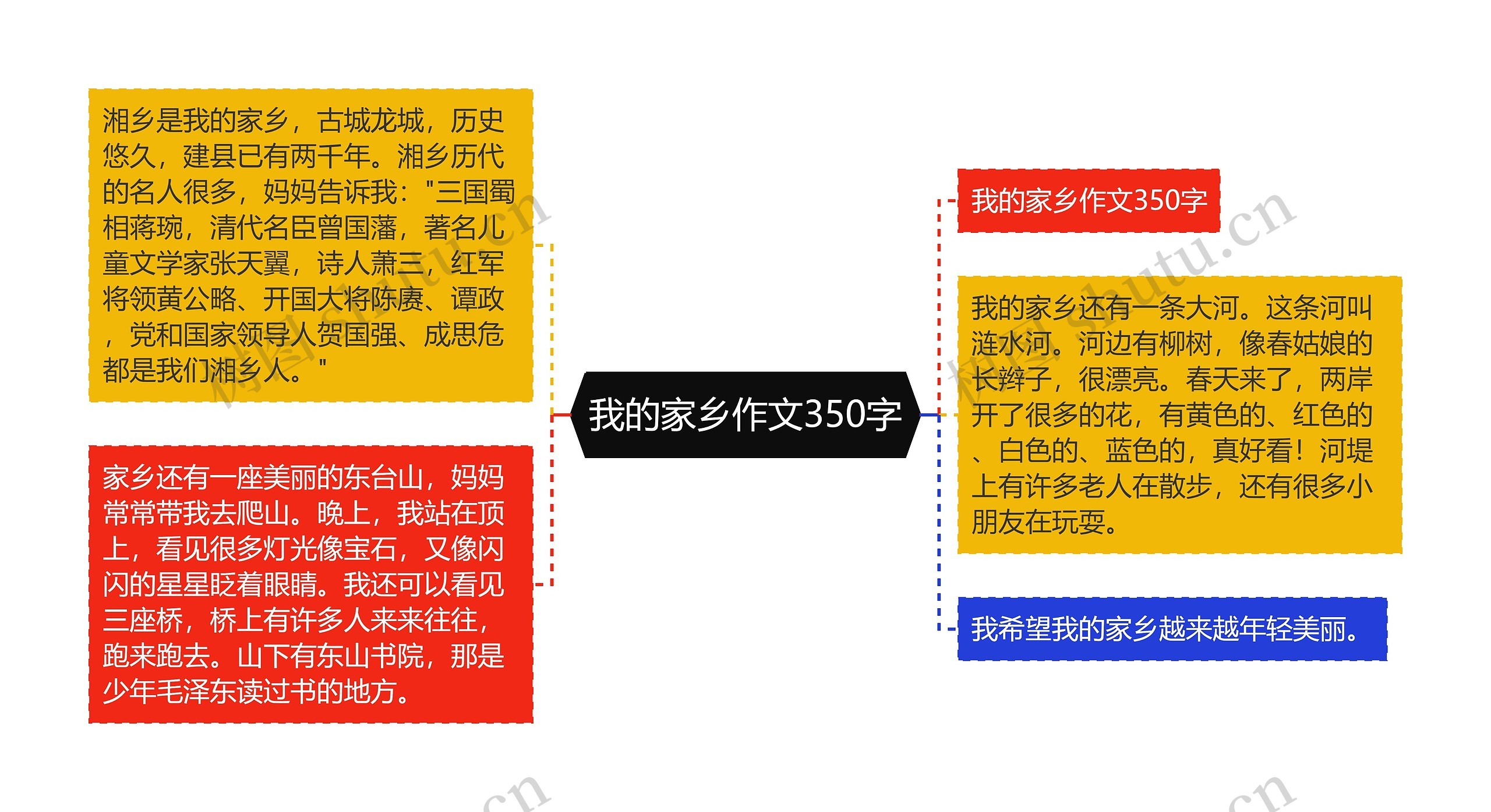 我的家乡作文350字思维导图