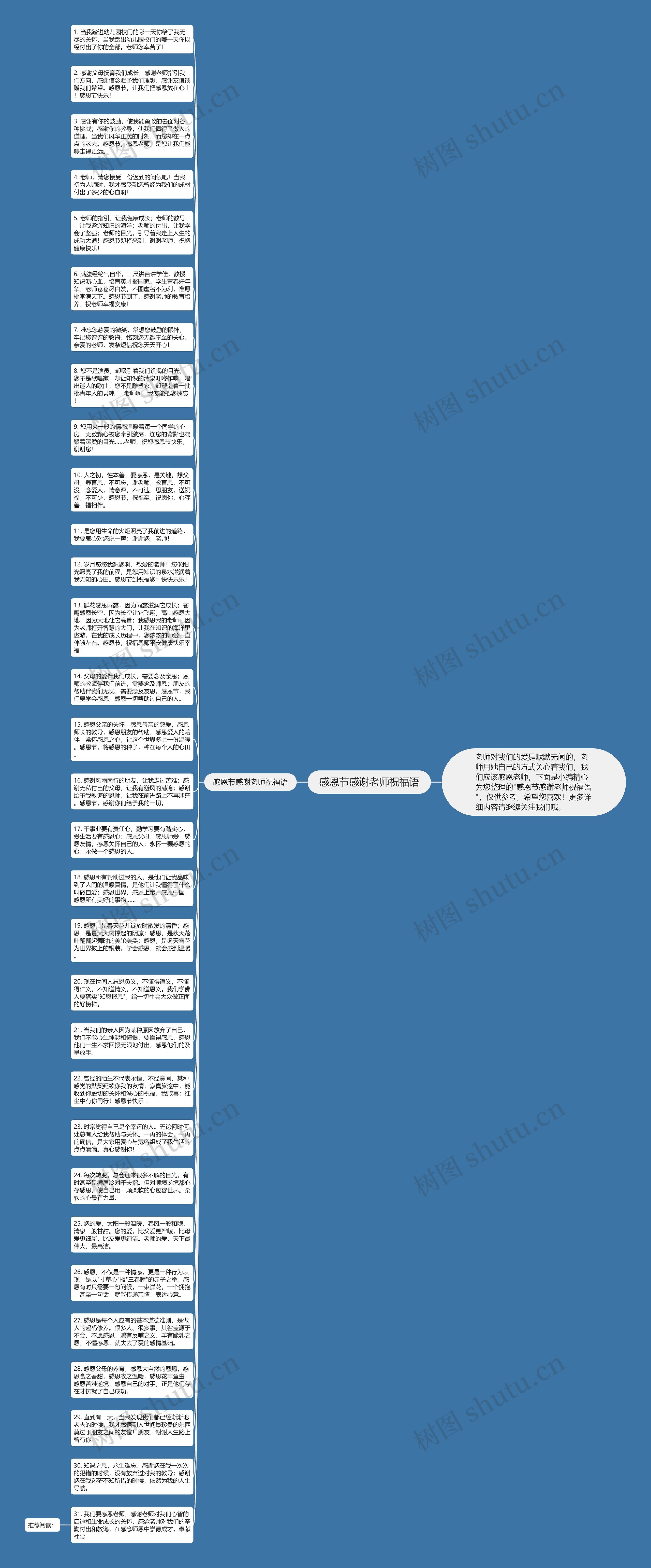 感恩节感谢老师祝福语思维导图