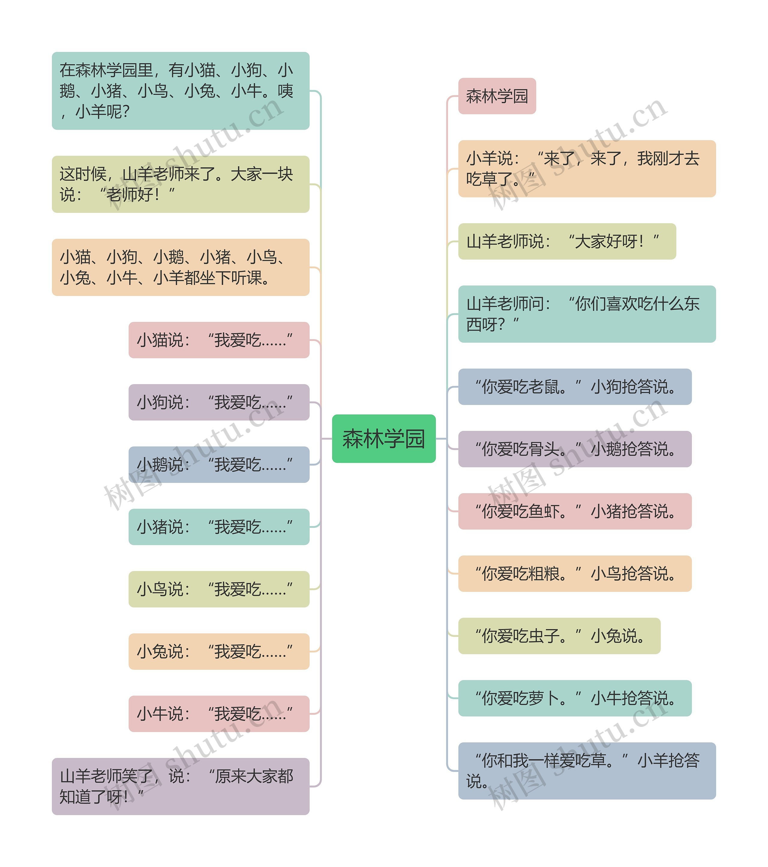 森林学园