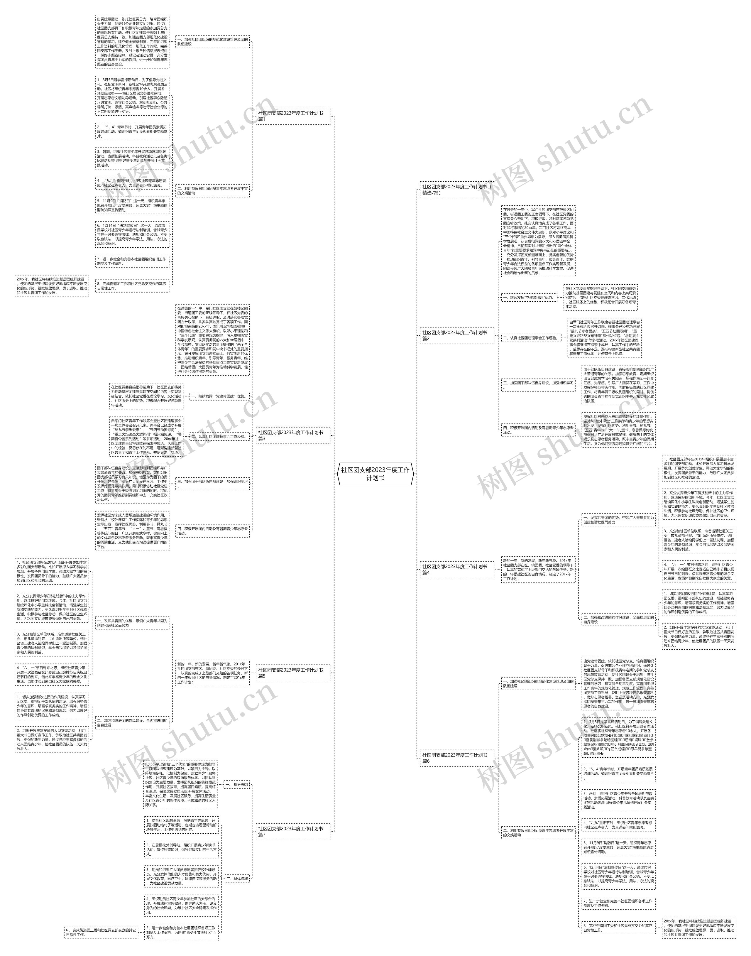 社区团支部2023年度工作计划书思维导图