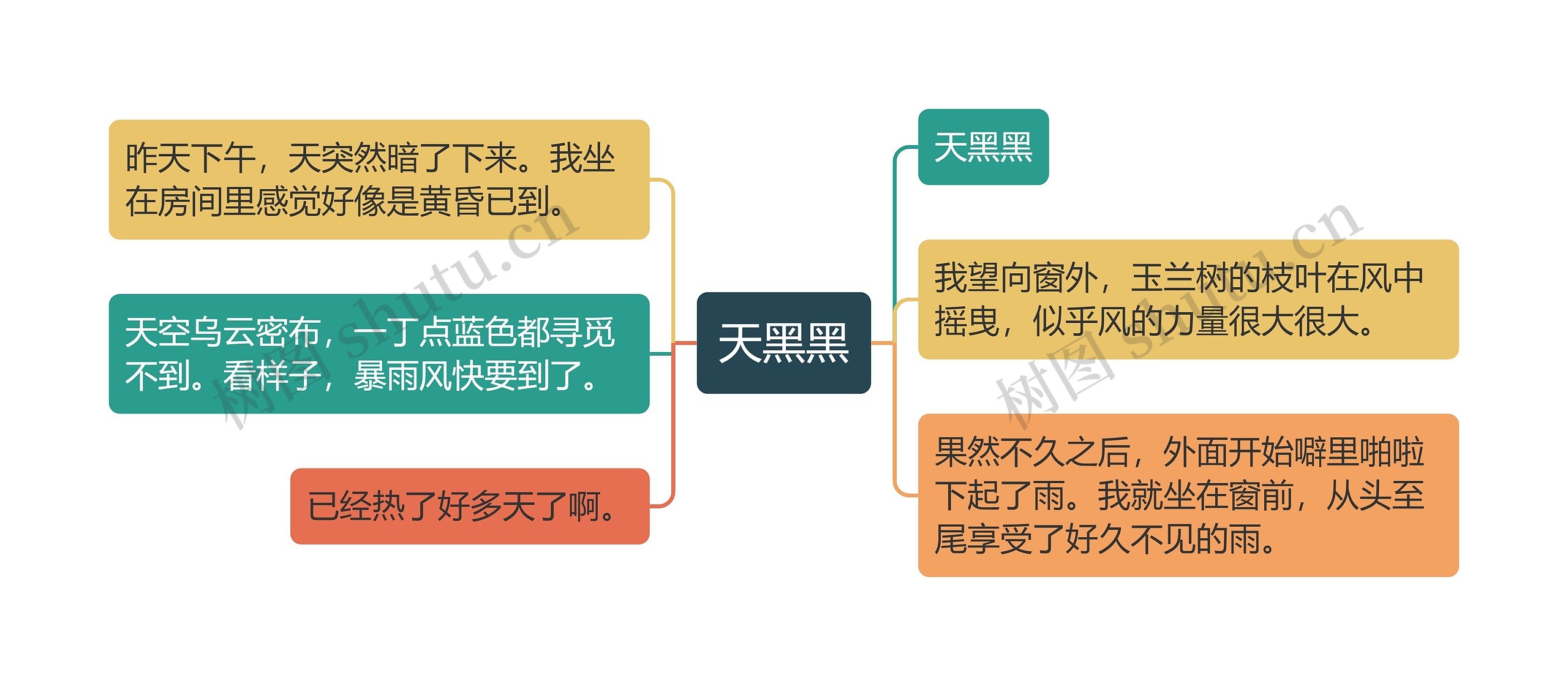 天黑黑思维导图