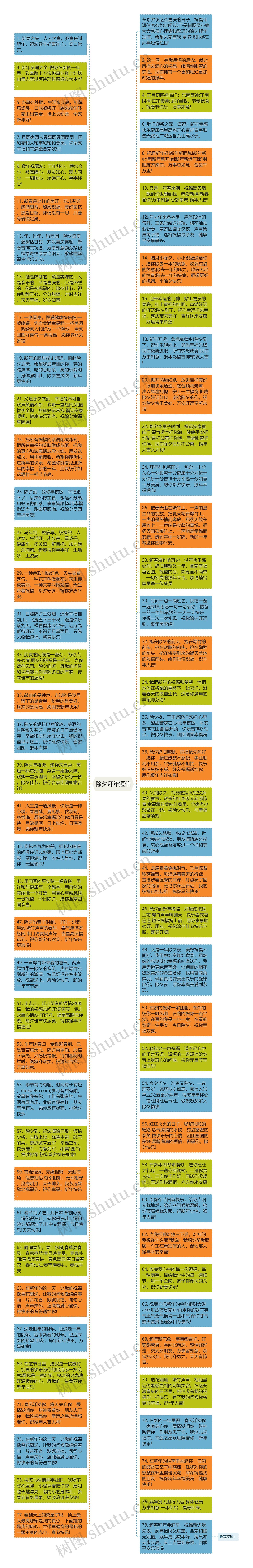 除夕拜年短信思维导图