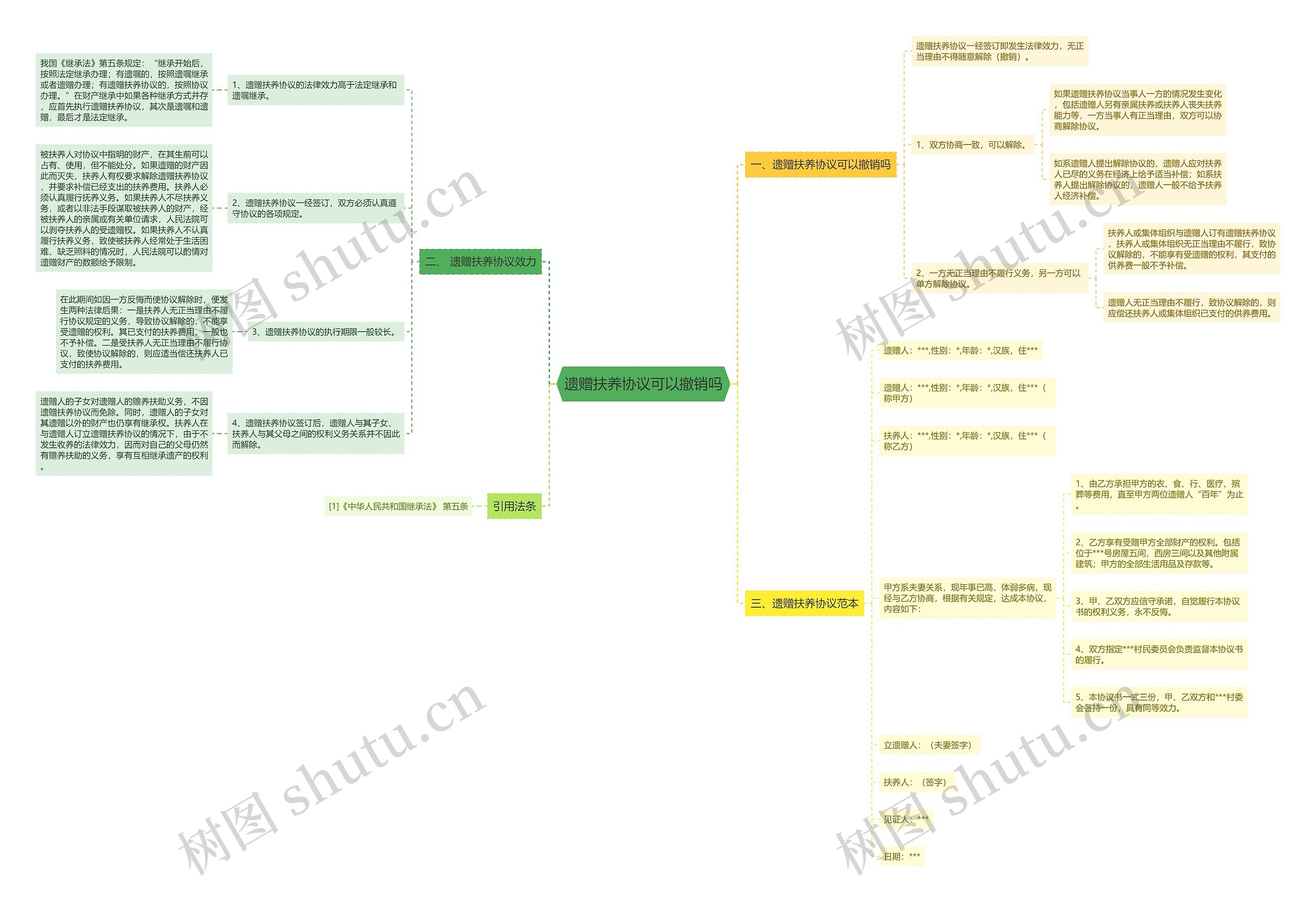 遗赠扶养协议可以撤销吗 遗赠扶养协议可以撤销吗