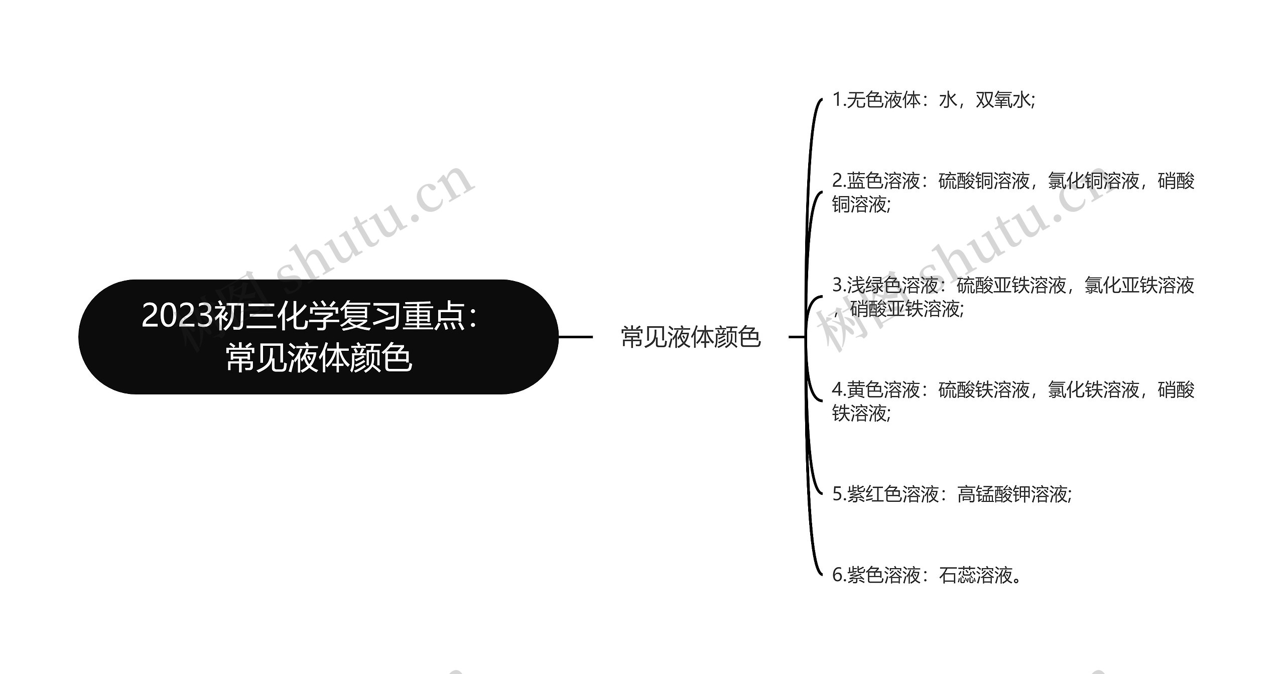 2023初三化学复习重点：常见液体颜色