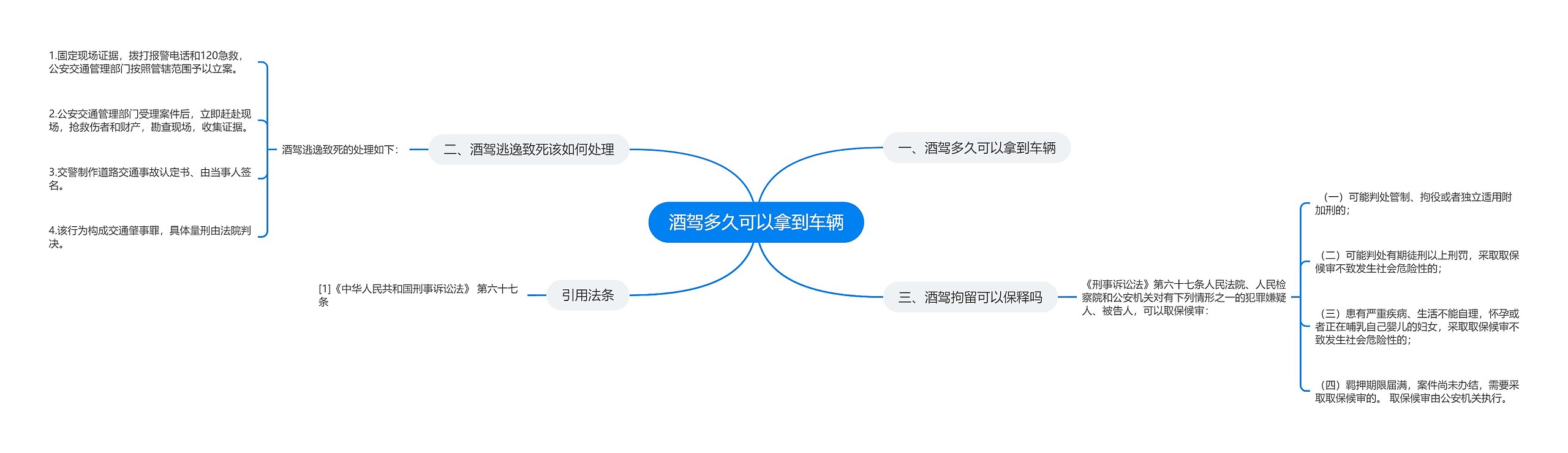 酒驾多久可以拿到车辆思维导图