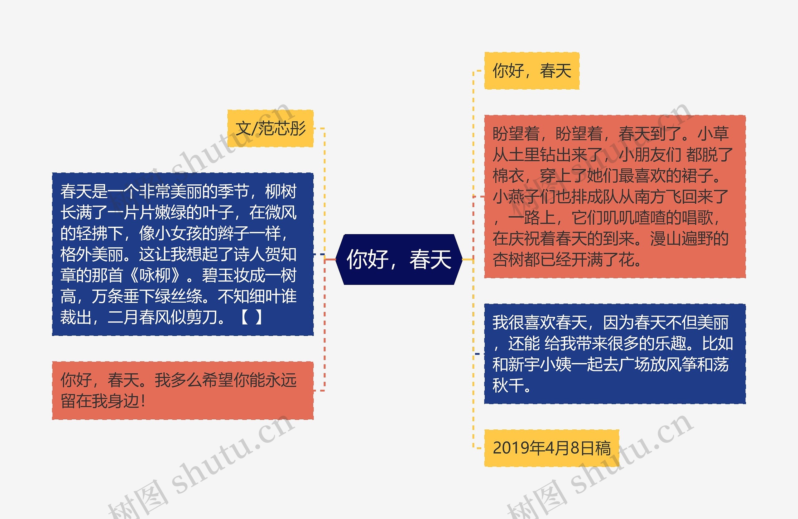 你好，春天思维导图