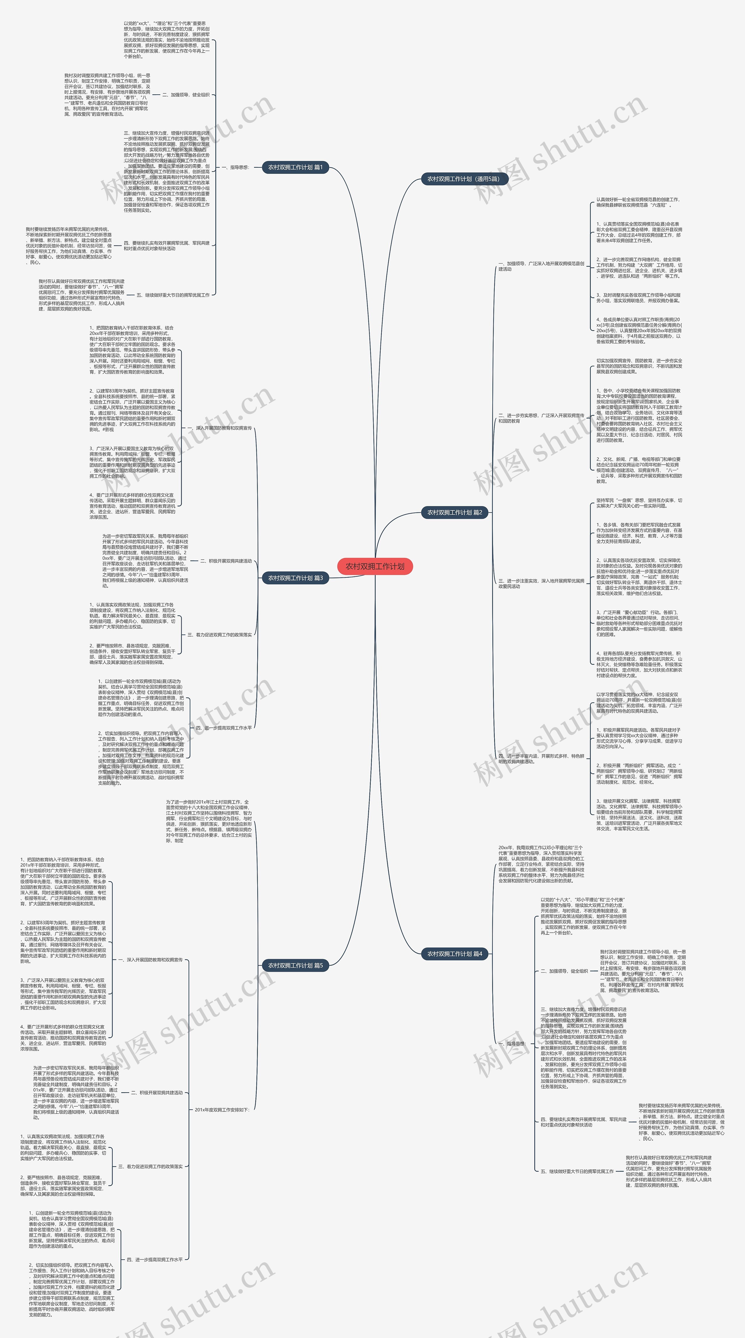 农村双拥工作计划思维导图