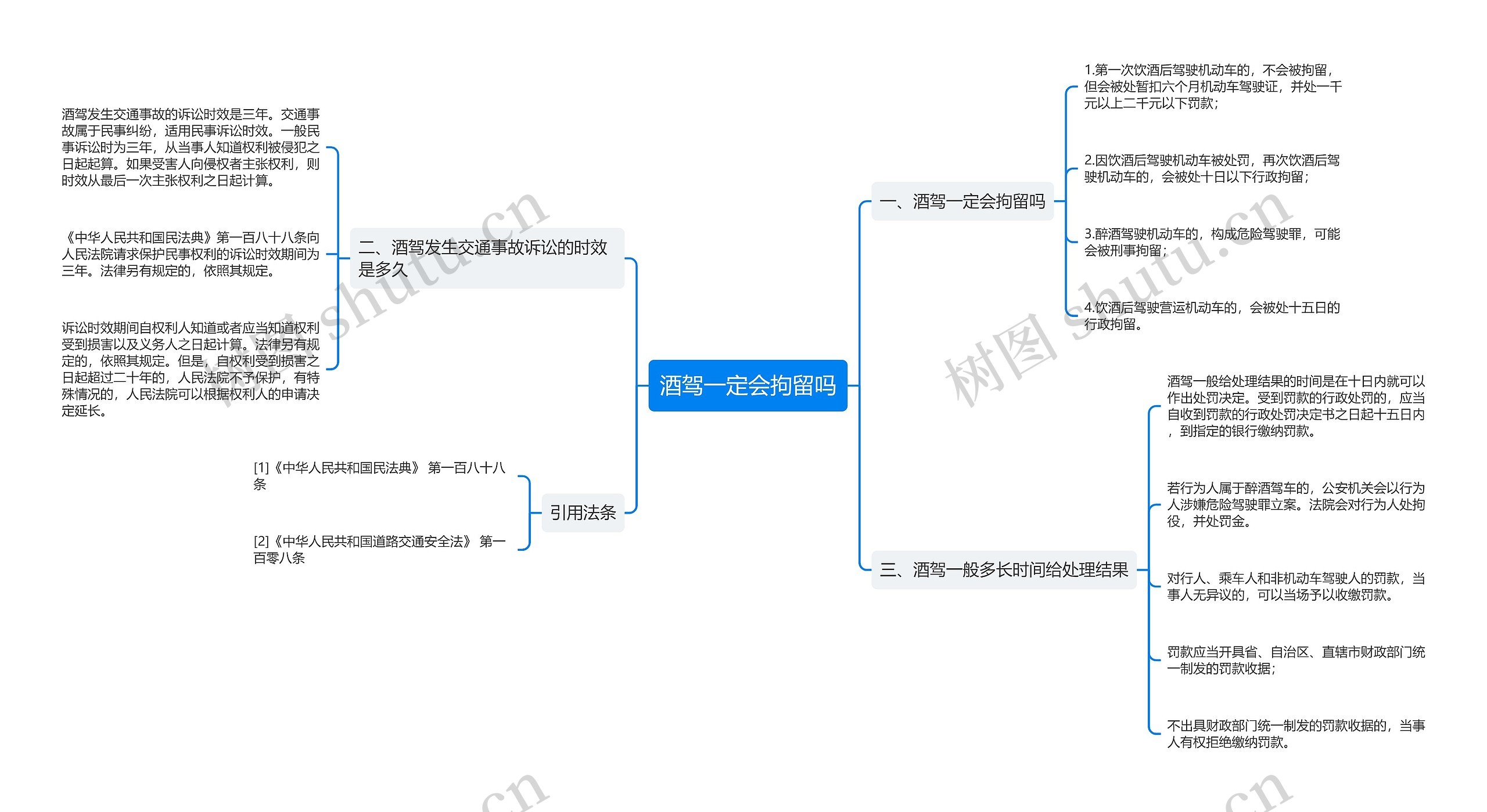 酒驾一定会拘留吗思维导图