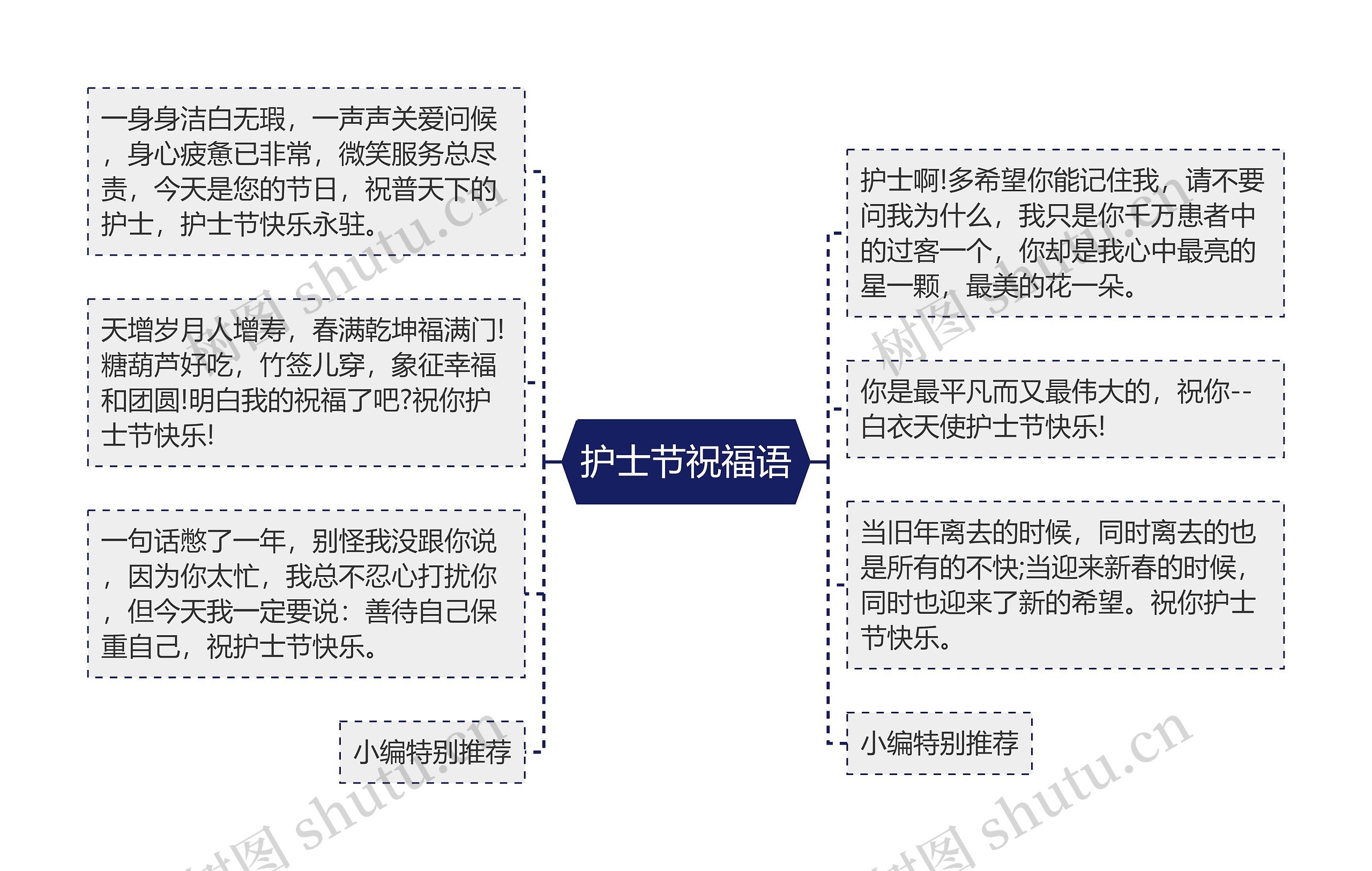 护士节祝福语思维导图