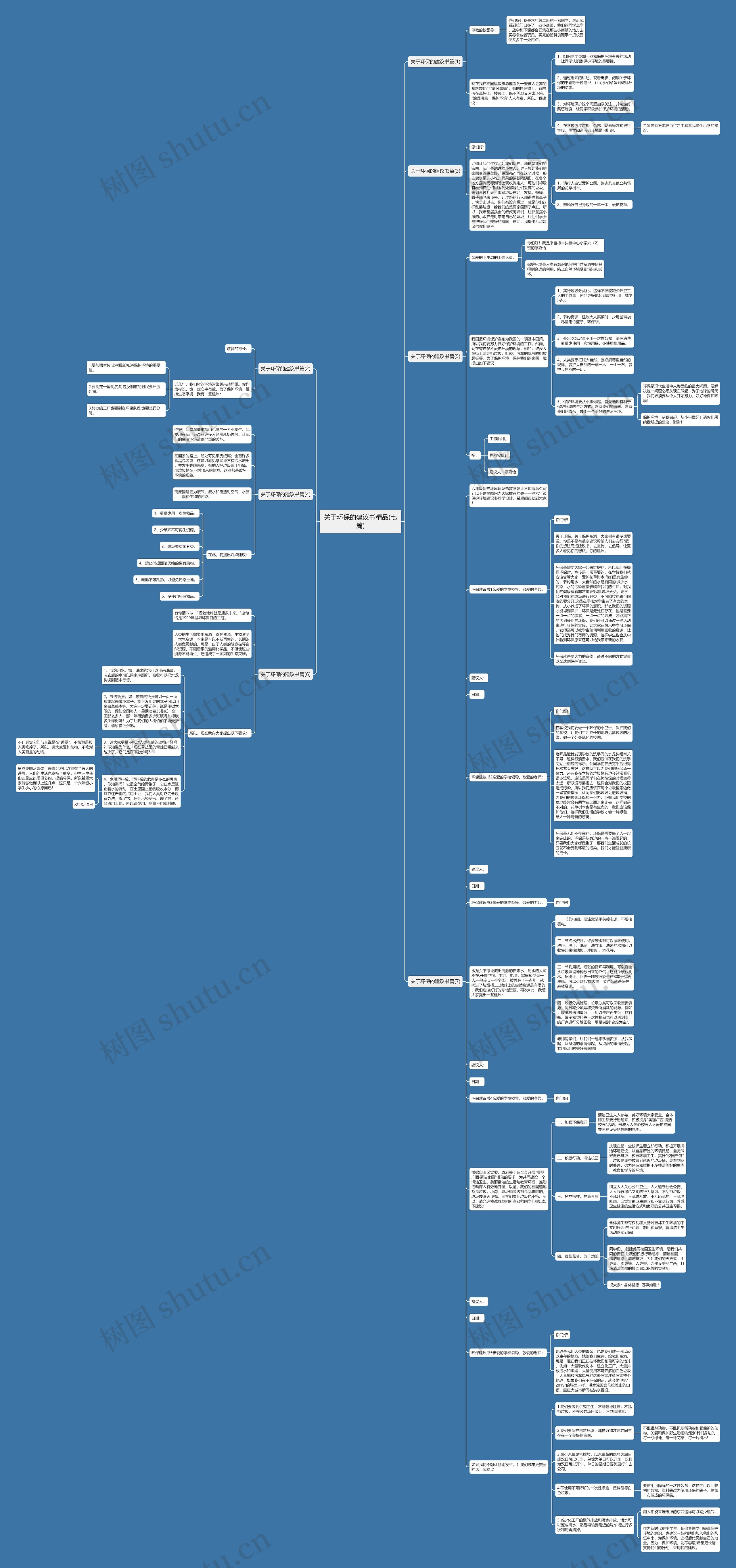 关于环保的建议书精品(七篇)思维导图