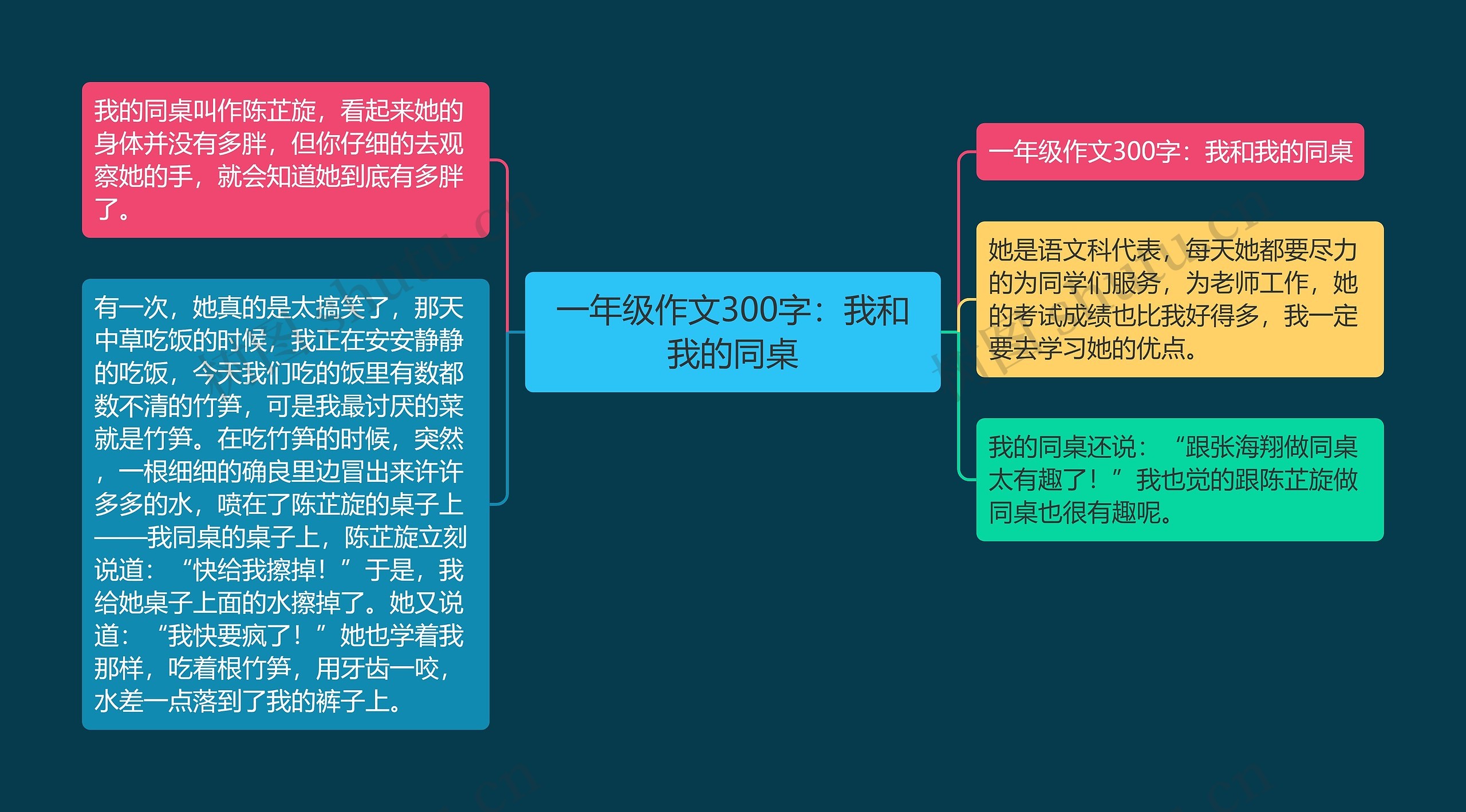 一年级作文300字：我和我的同桌