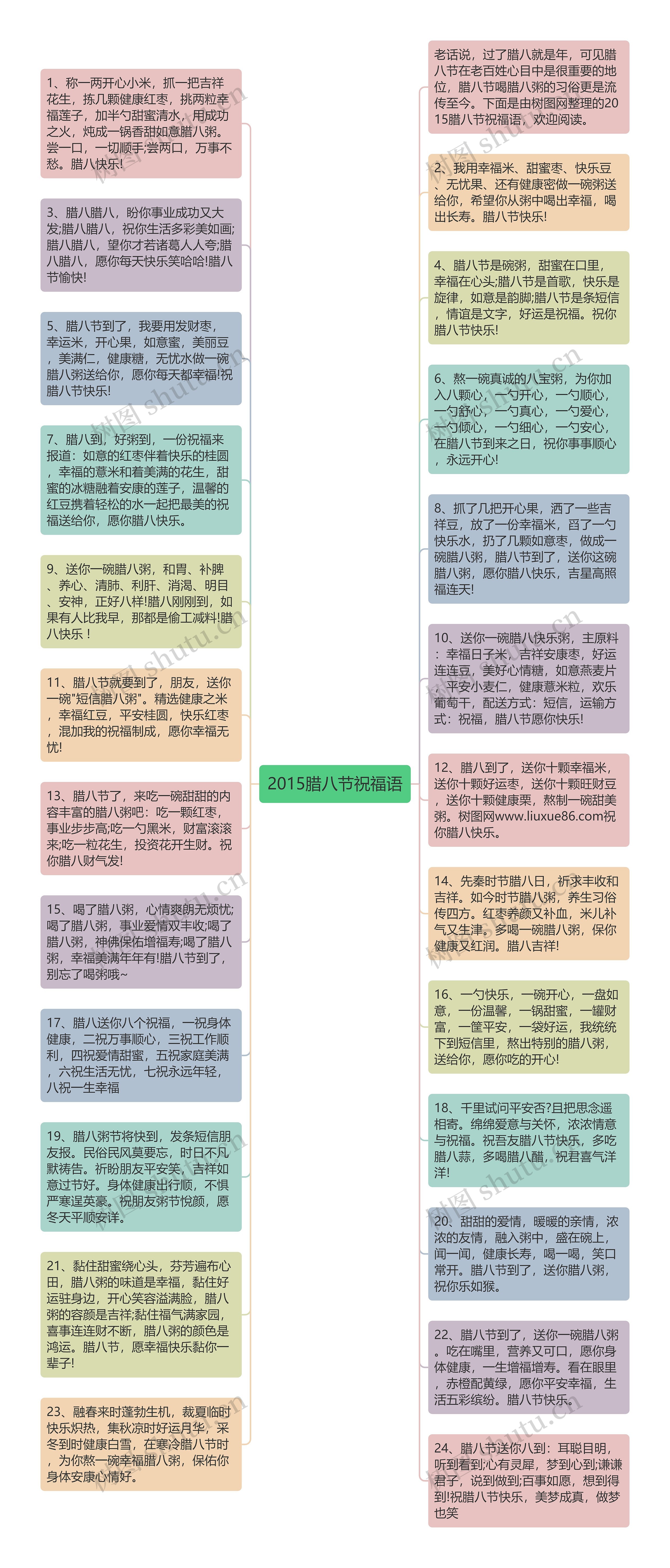 2015腊八节祝福语思维导图