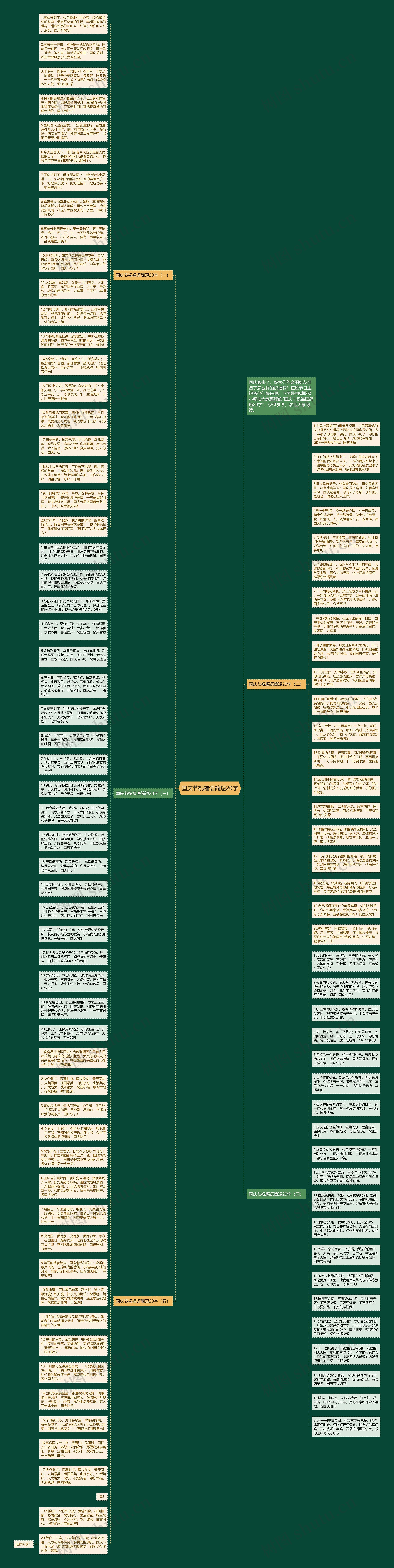 国庆节祝福语简短20字思维导图