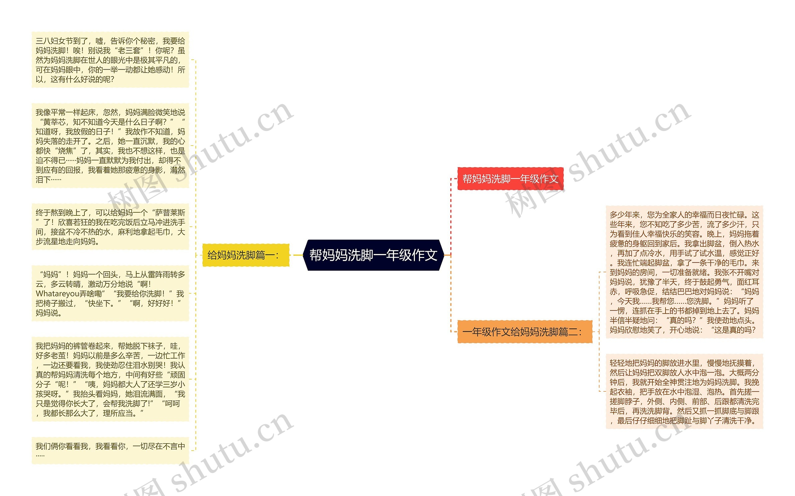 帮妈妈洗脚一年级作文思维导图