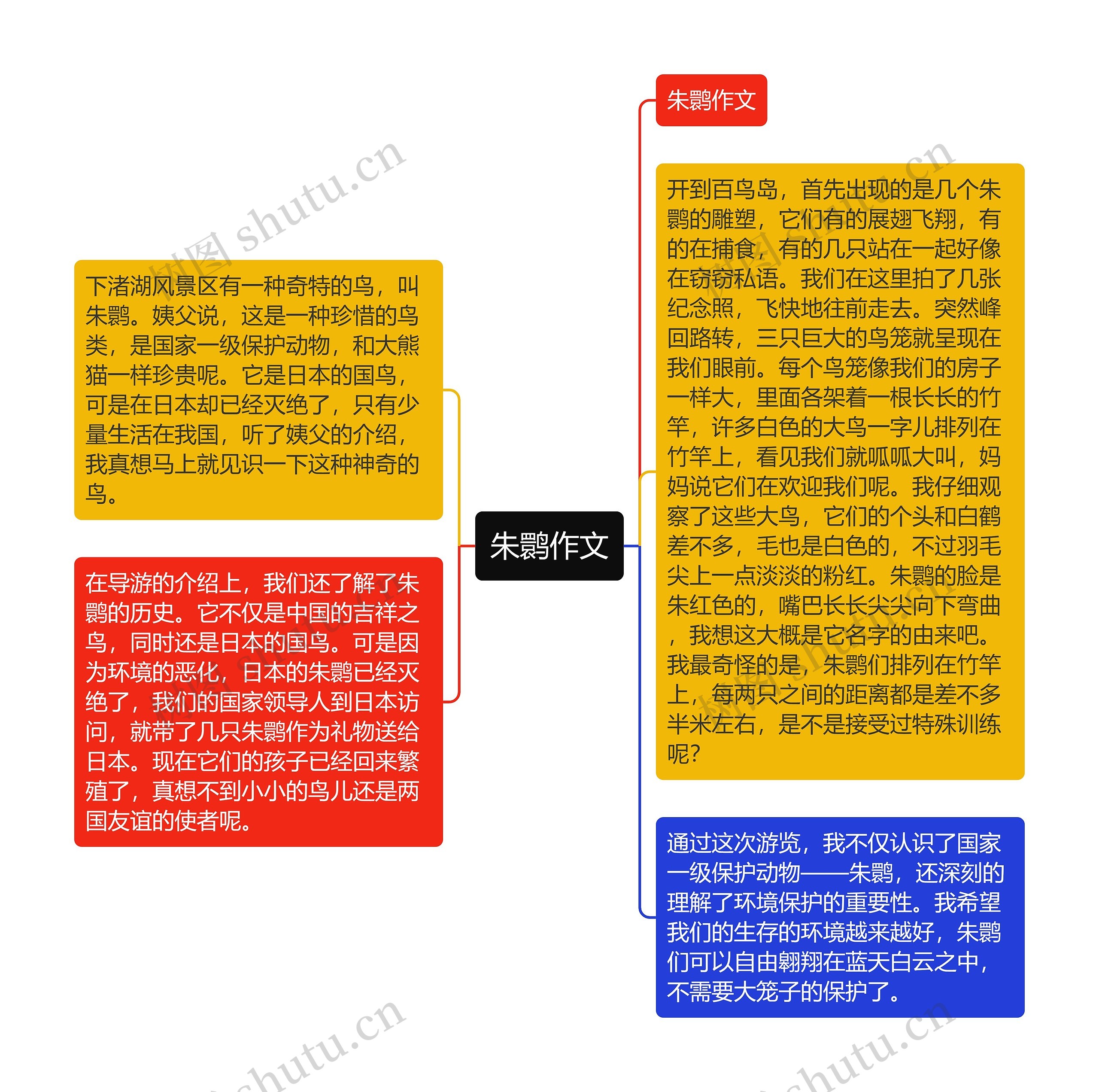 朱鹮作文思维导图高清图 朱鹮作文思维导图