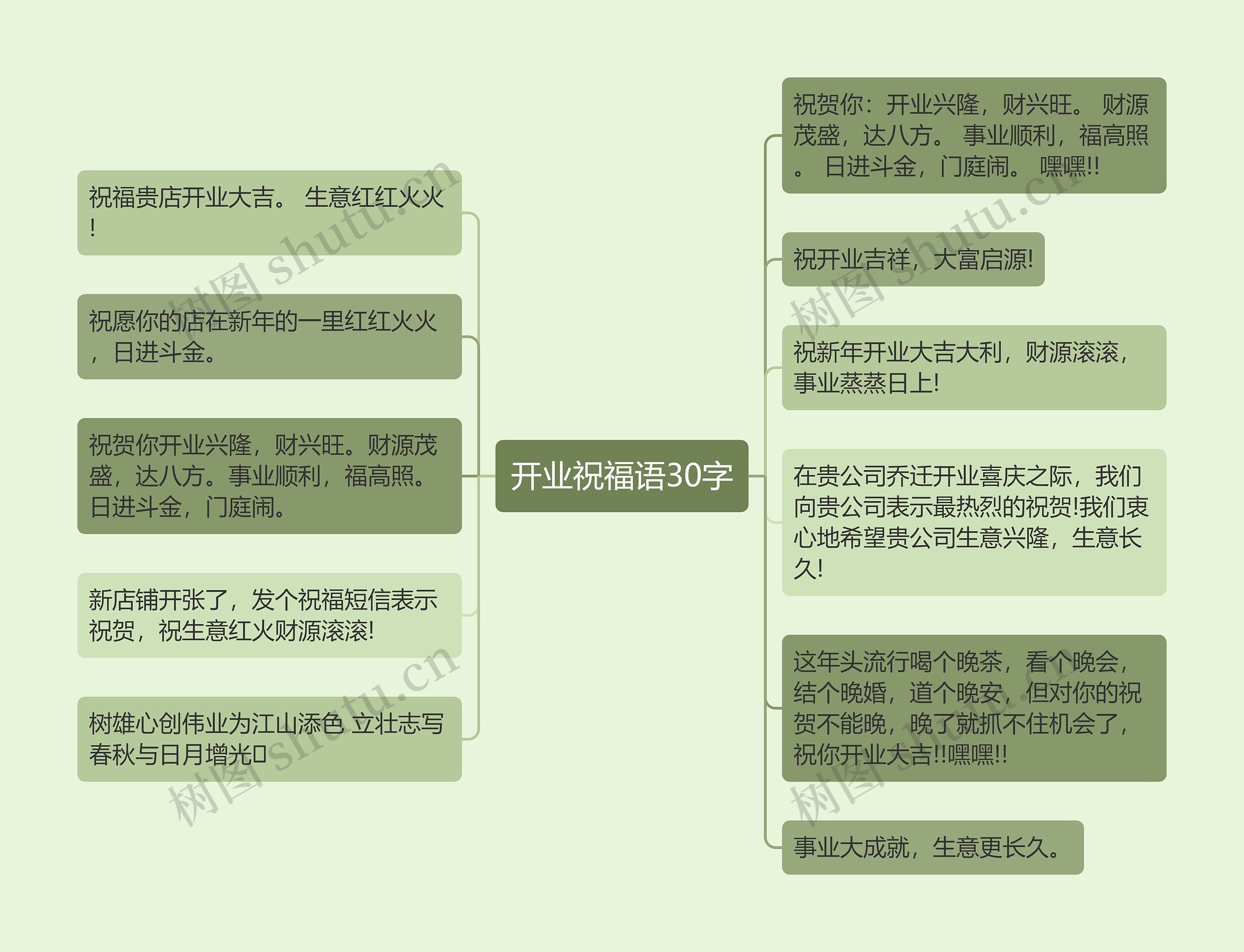 开业祝福语30字思维导图