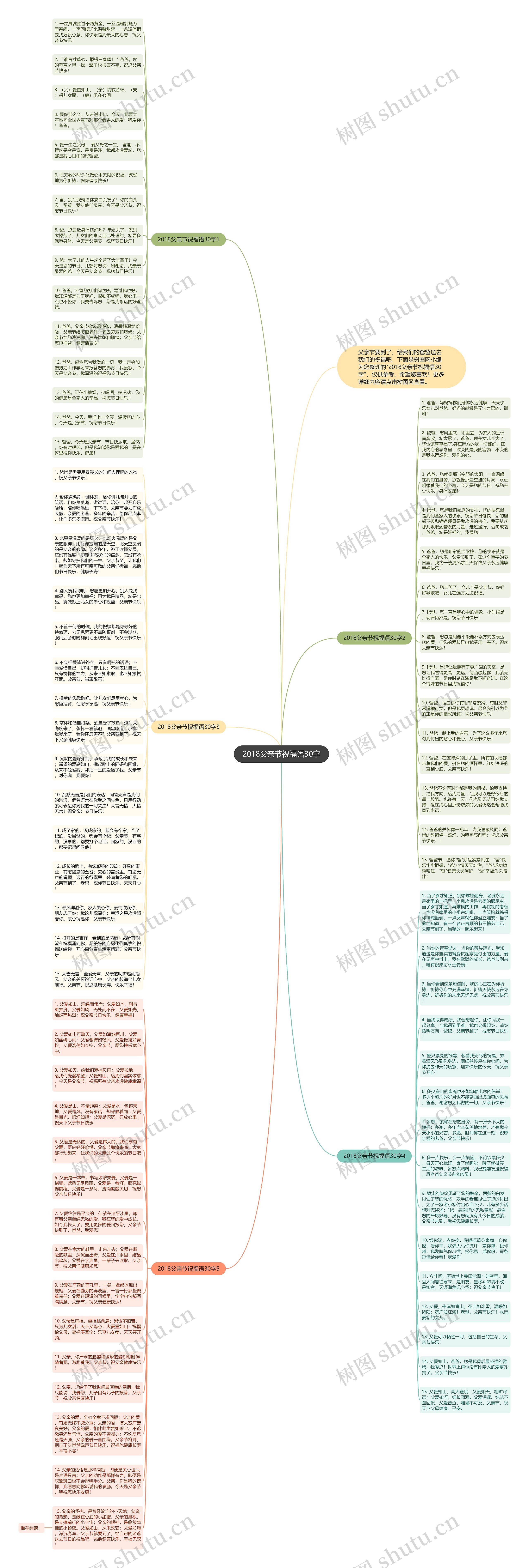 2018父亲节祝福语30字思维导图