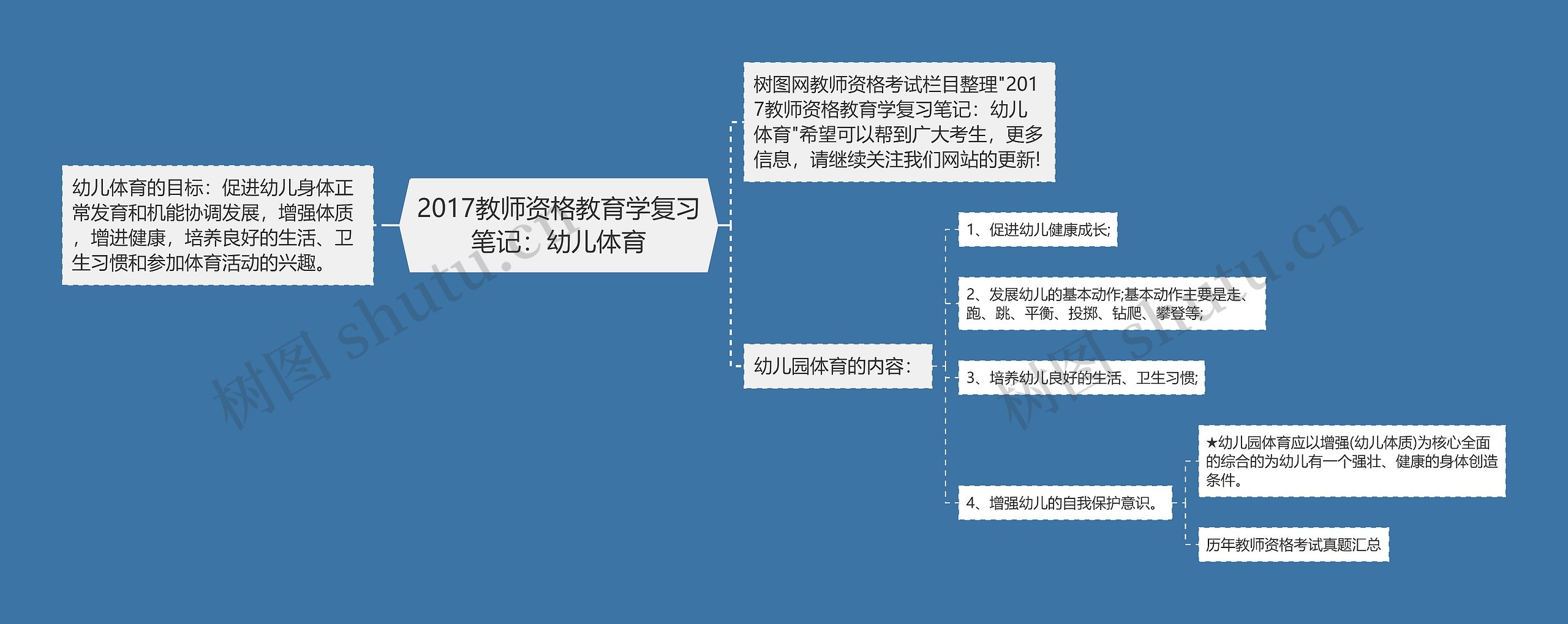 2017教师资格教育学复习笔记：幼儿体育思维导图