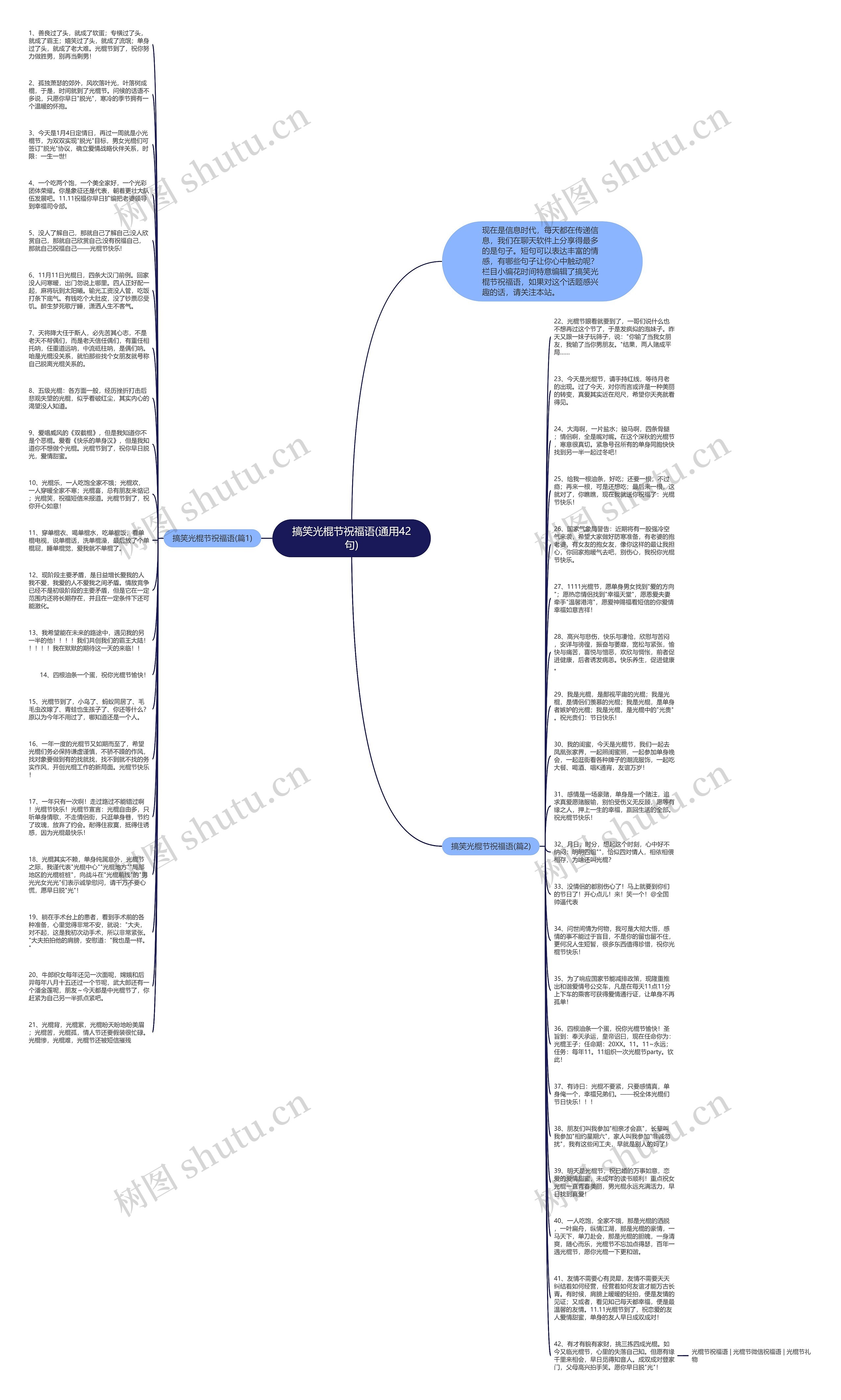 搞笑光棍节祝福语(通用42句)思维导图