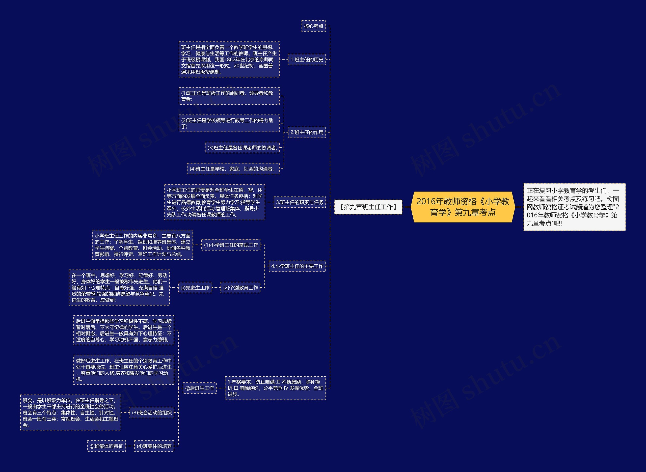 2016年教师资格《小学教育学》第九章考点思维导图
