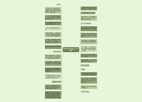2023初三数学知识之二次根式思维导图