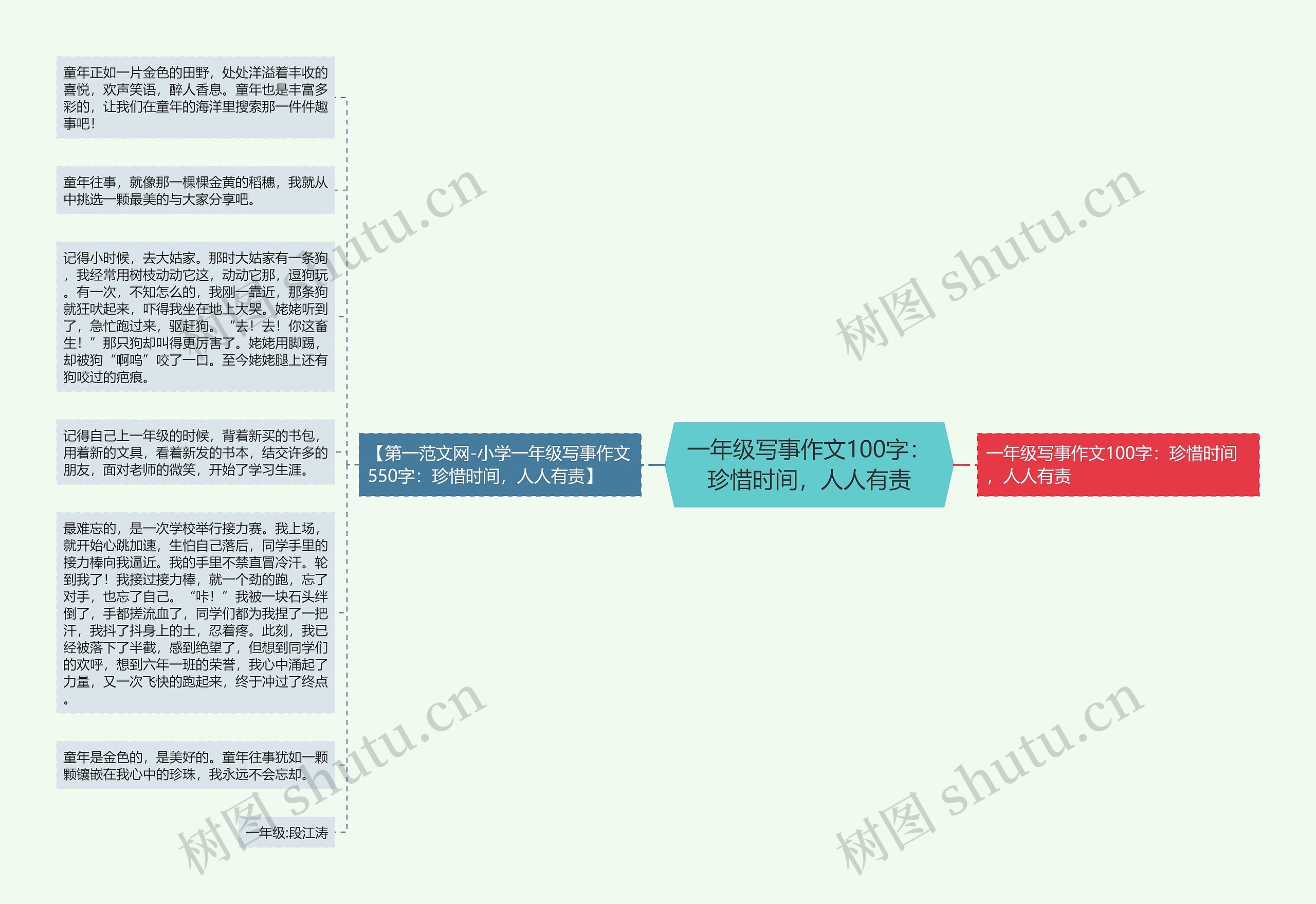 一年级写事作文100字：珍惜时间，人人有责思维导图