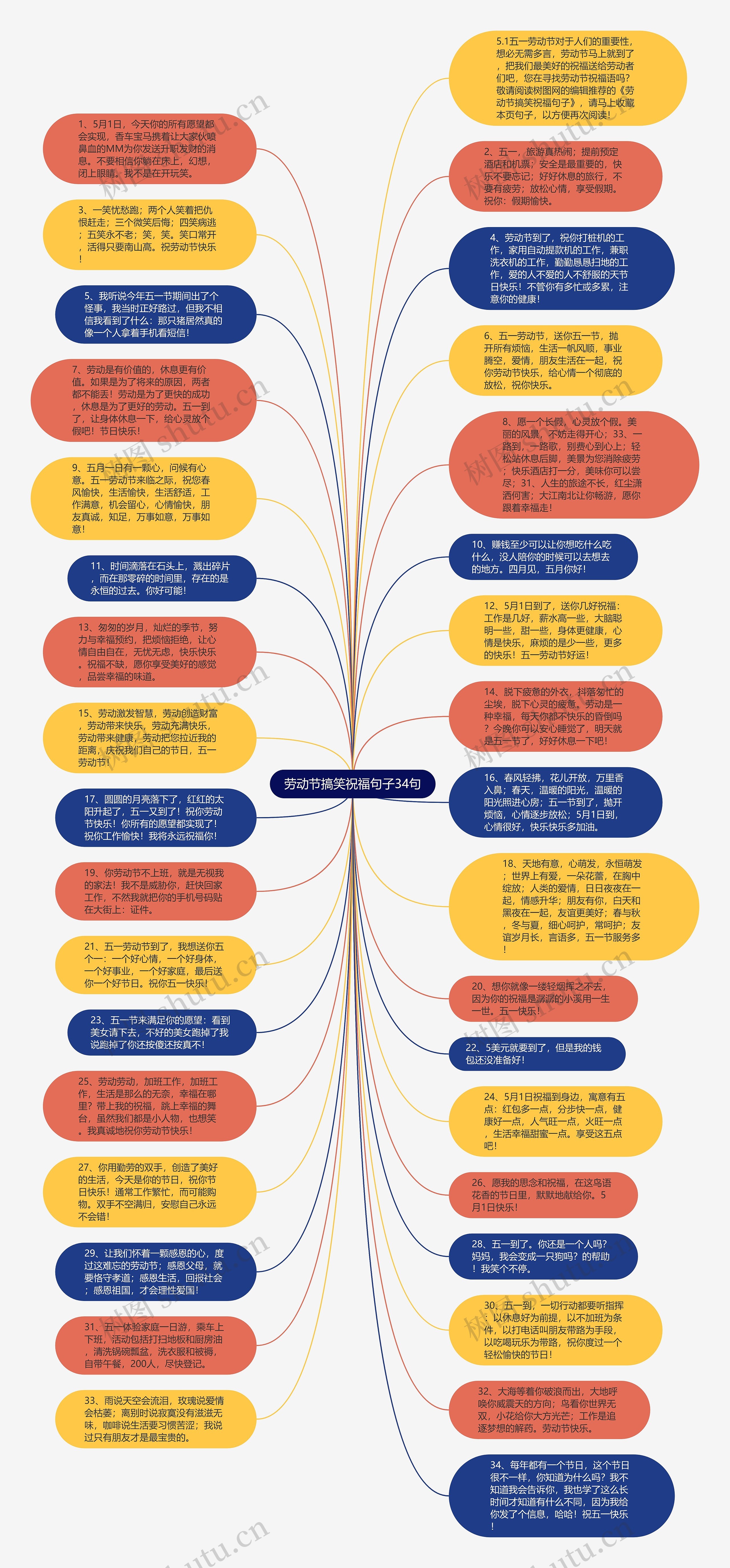 劳动节搞笑祝福句子34句思维导图