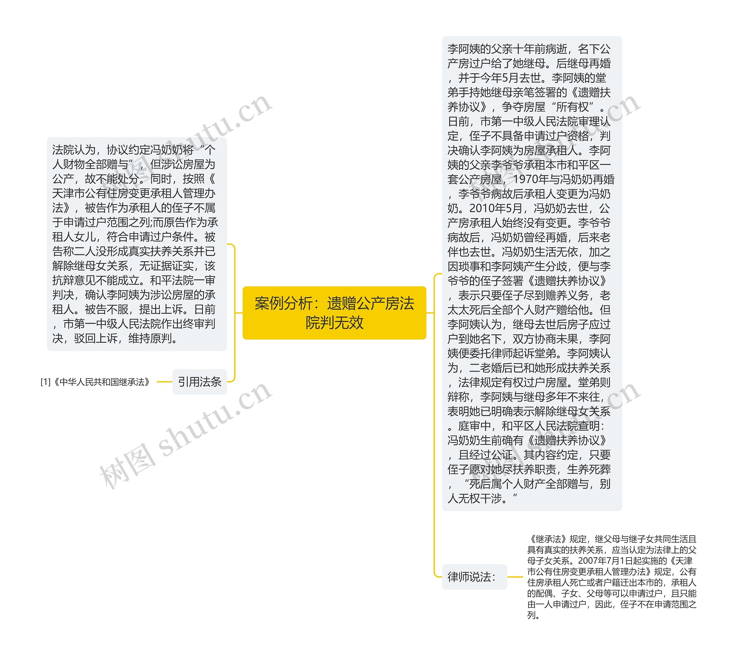 案例分析：遗赠公产房法院判无效