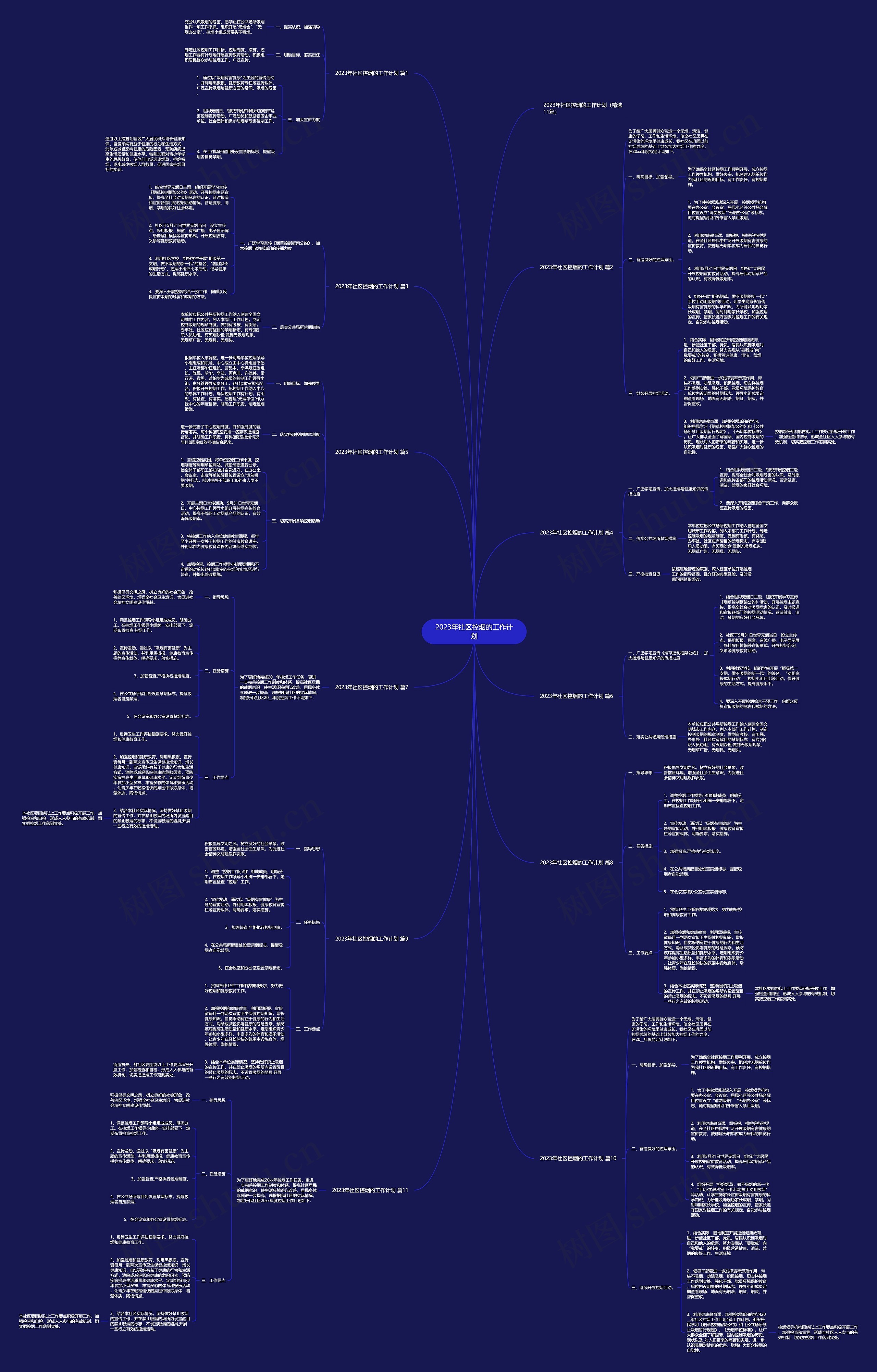 2023年社区控烟的工作计划思维导图