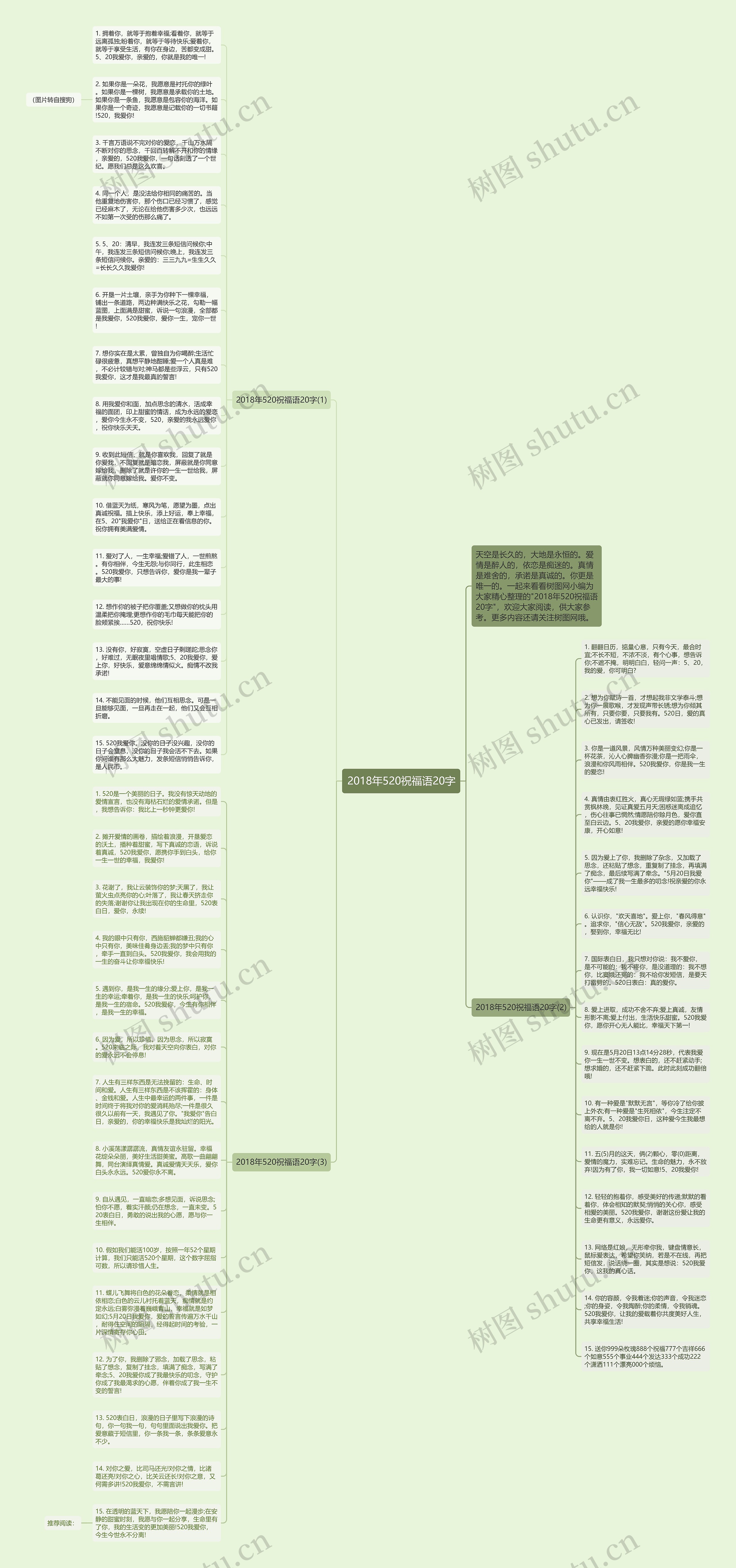 2018年520祝福语20字思维导图