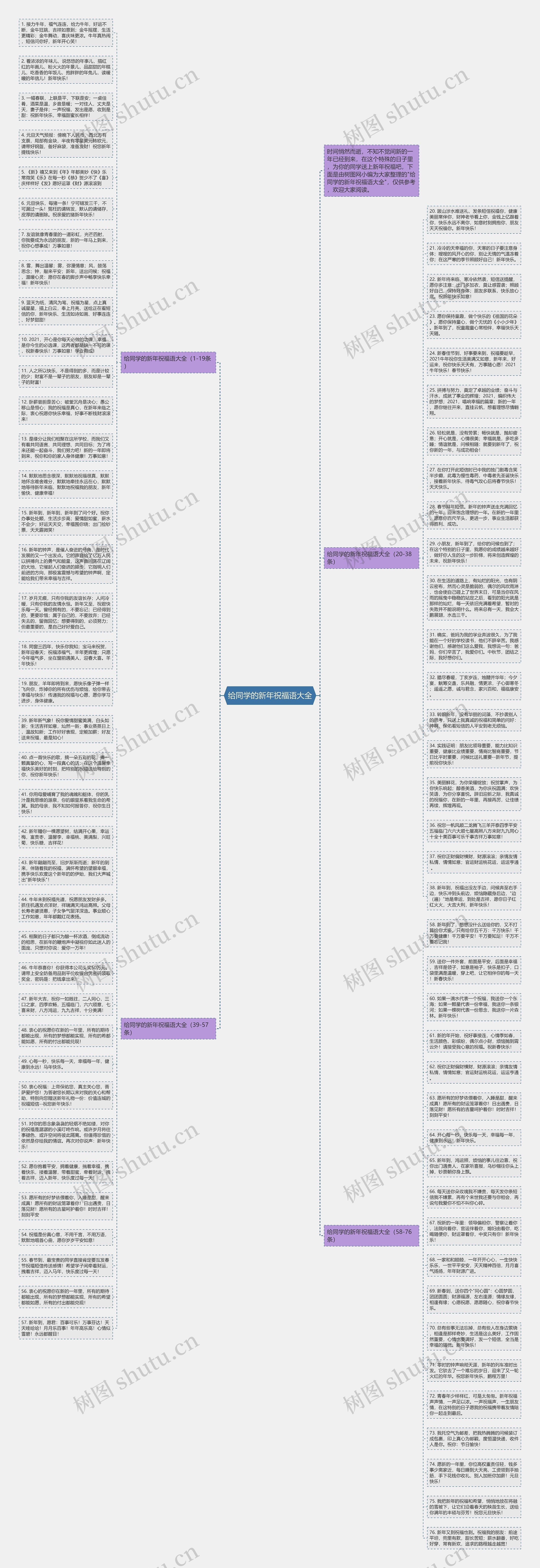给同学的新年祝福语大全思维导图高清图 给同学的新年祝福语大全思维导图