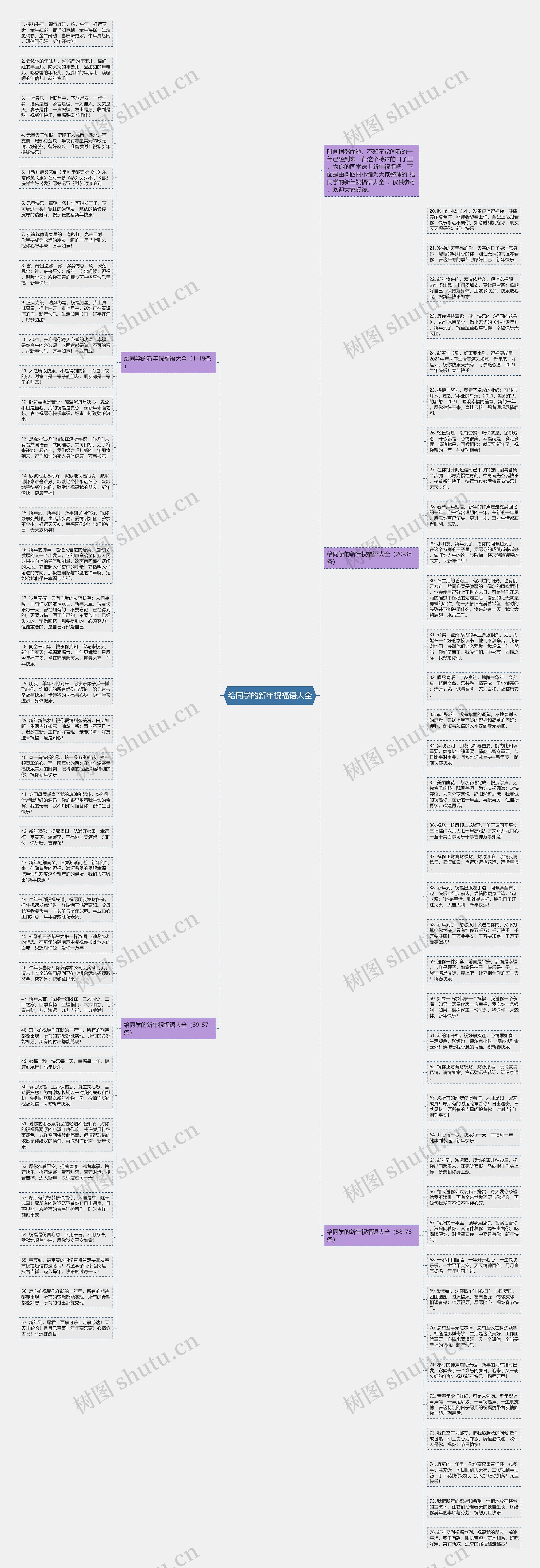 给同学的新年祝福语大全思维导图