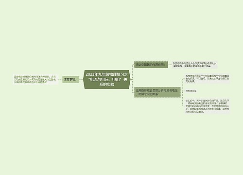 2023年九年级物理复习之“电流与电压、电阻”关系的实验