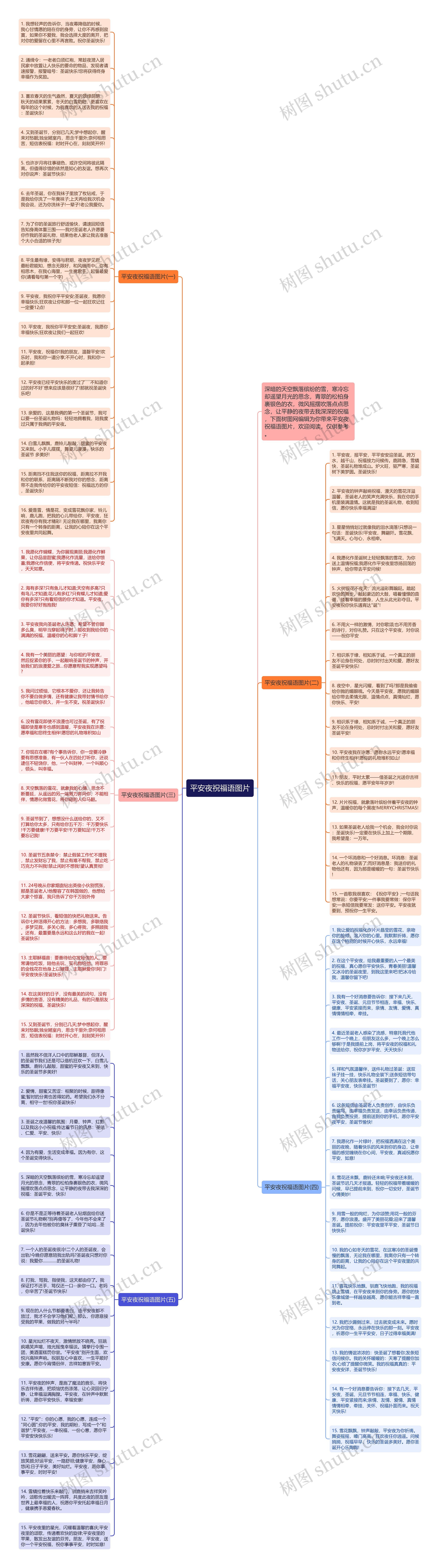 平安夜祝福语图片思维导图