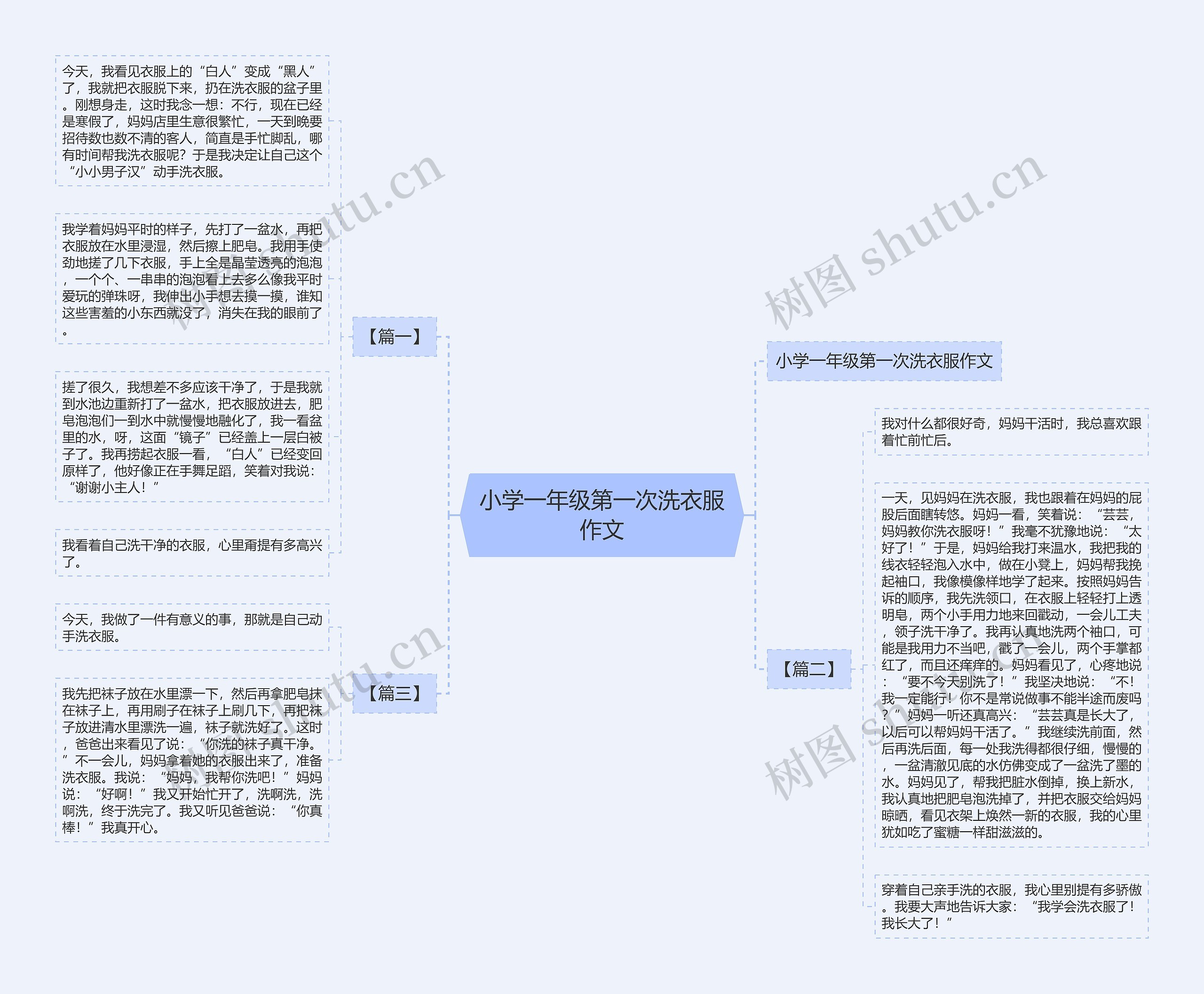 小学一年级第一次洗衣服作文思维导图