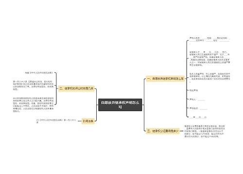 自愿放弃继承权声明怎么写