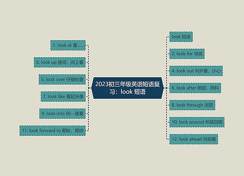 2023初三年级英语短语复习：look 短语