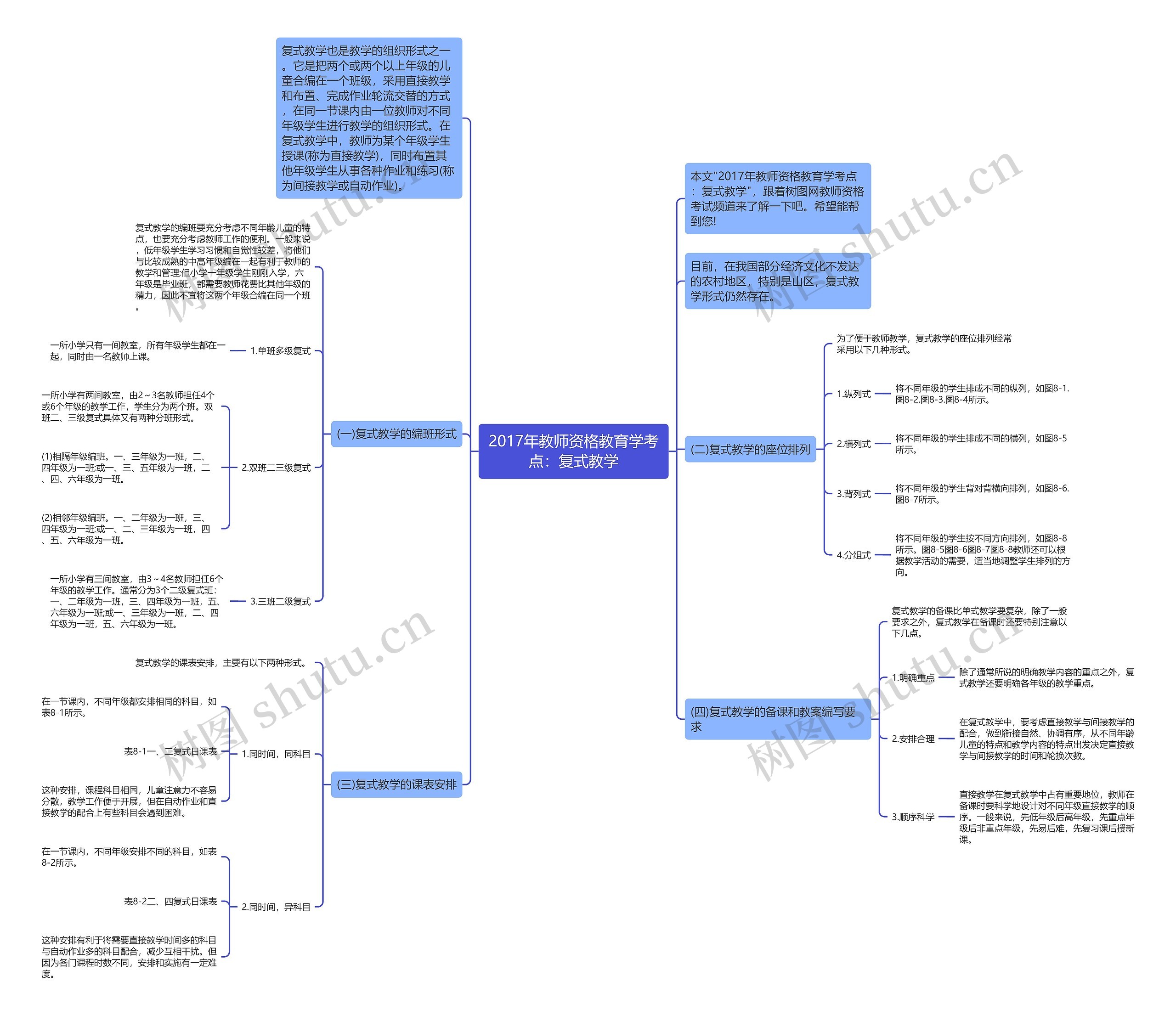 2017年教师资格教育学考点：复式教学思维导图