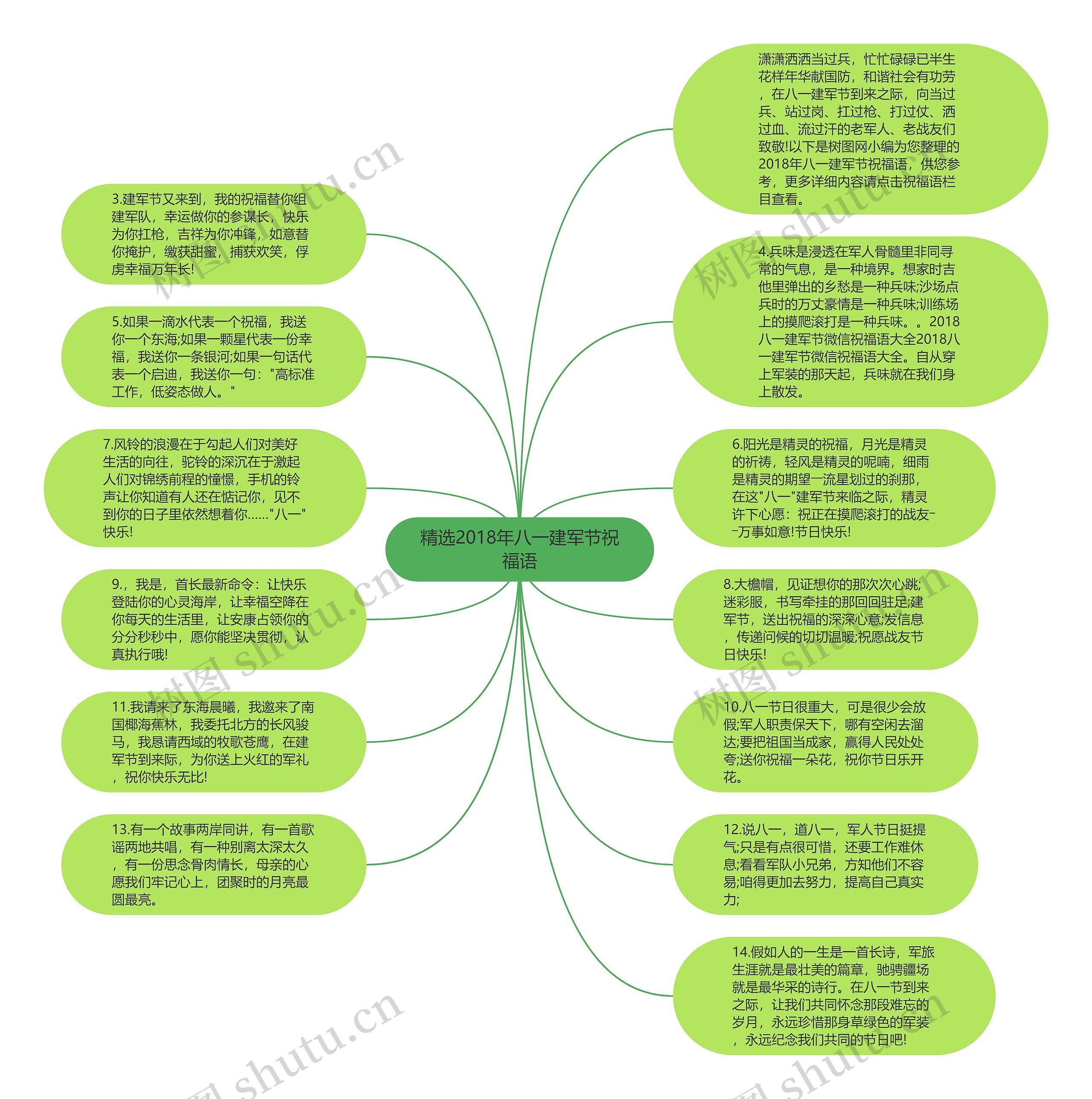 精选2018年八一建军节祝福语思维导图
