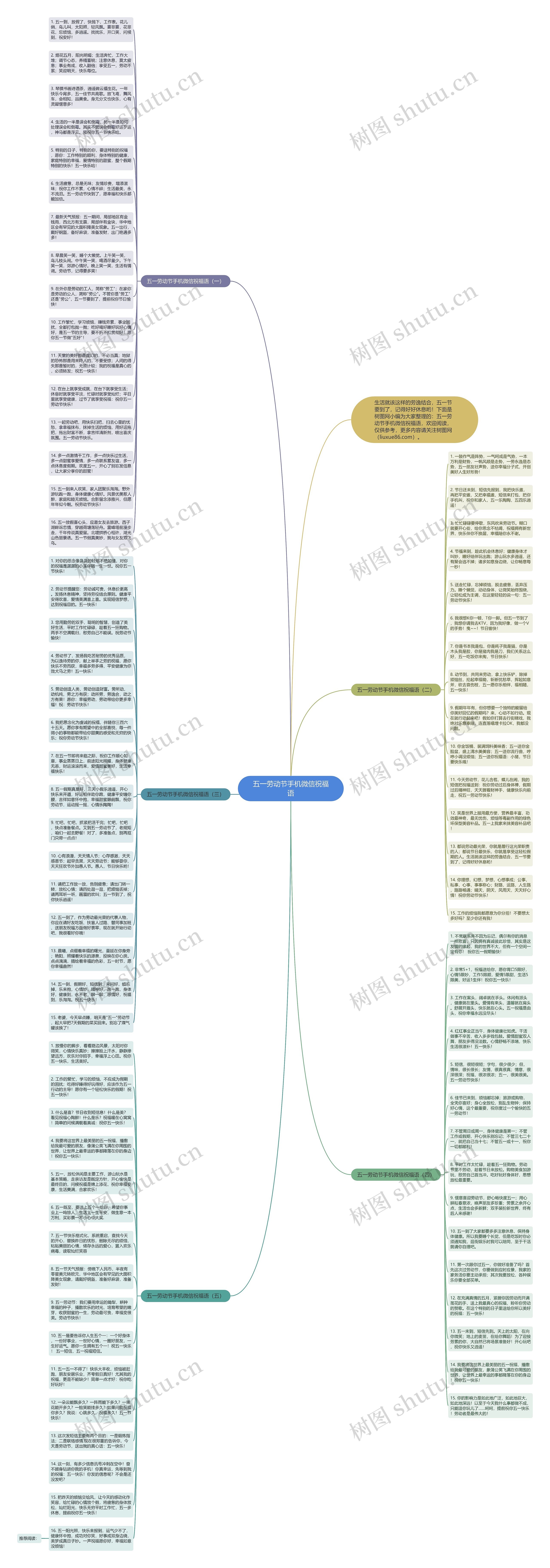 五一劳动节手机微信祝福语思维导图高清图 五一劳动节手机微信祝福语思维导图