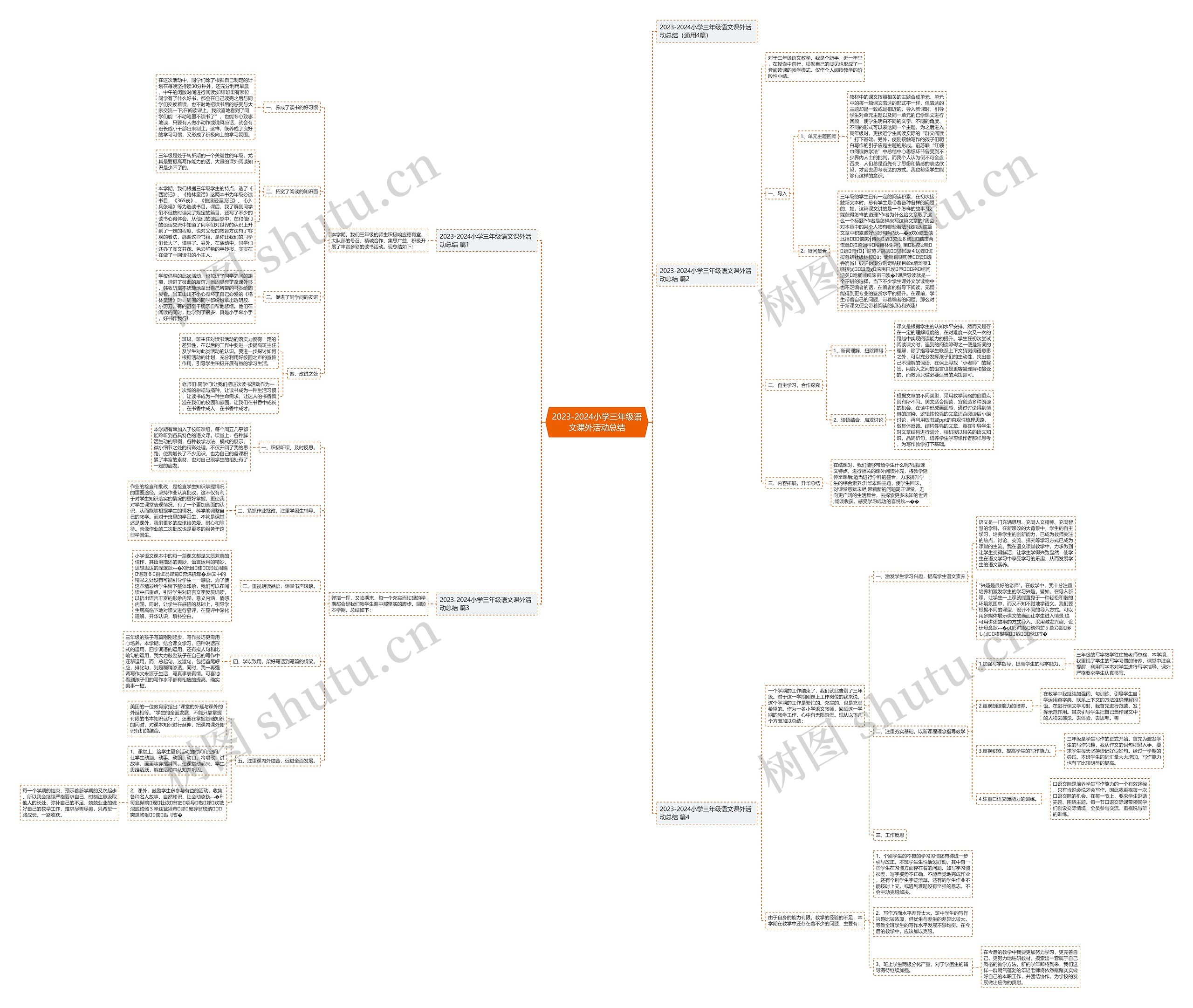 2023-2024小学三年级语文课外活动总结思维导图