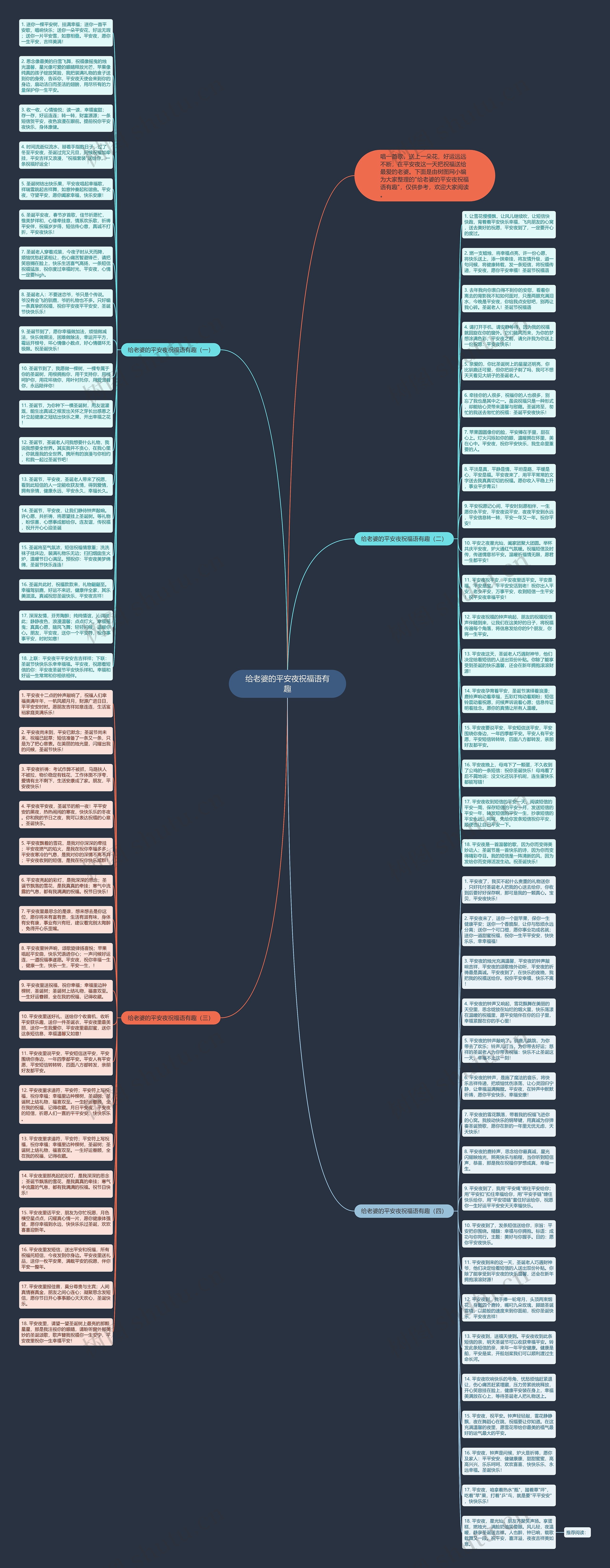 给老婆的平安夜祝福语有趣思维导图