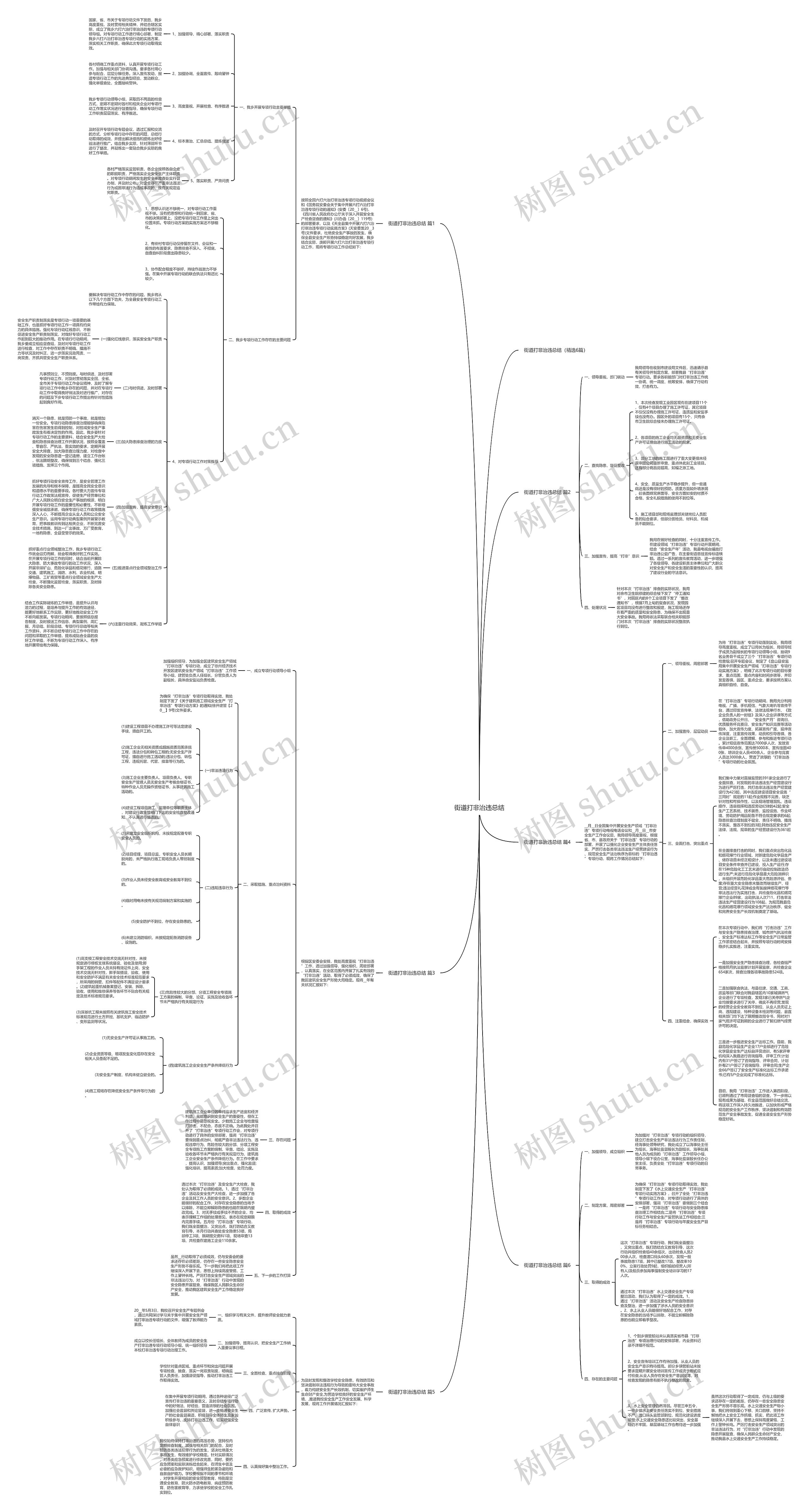 街道打非治违总结思维导图