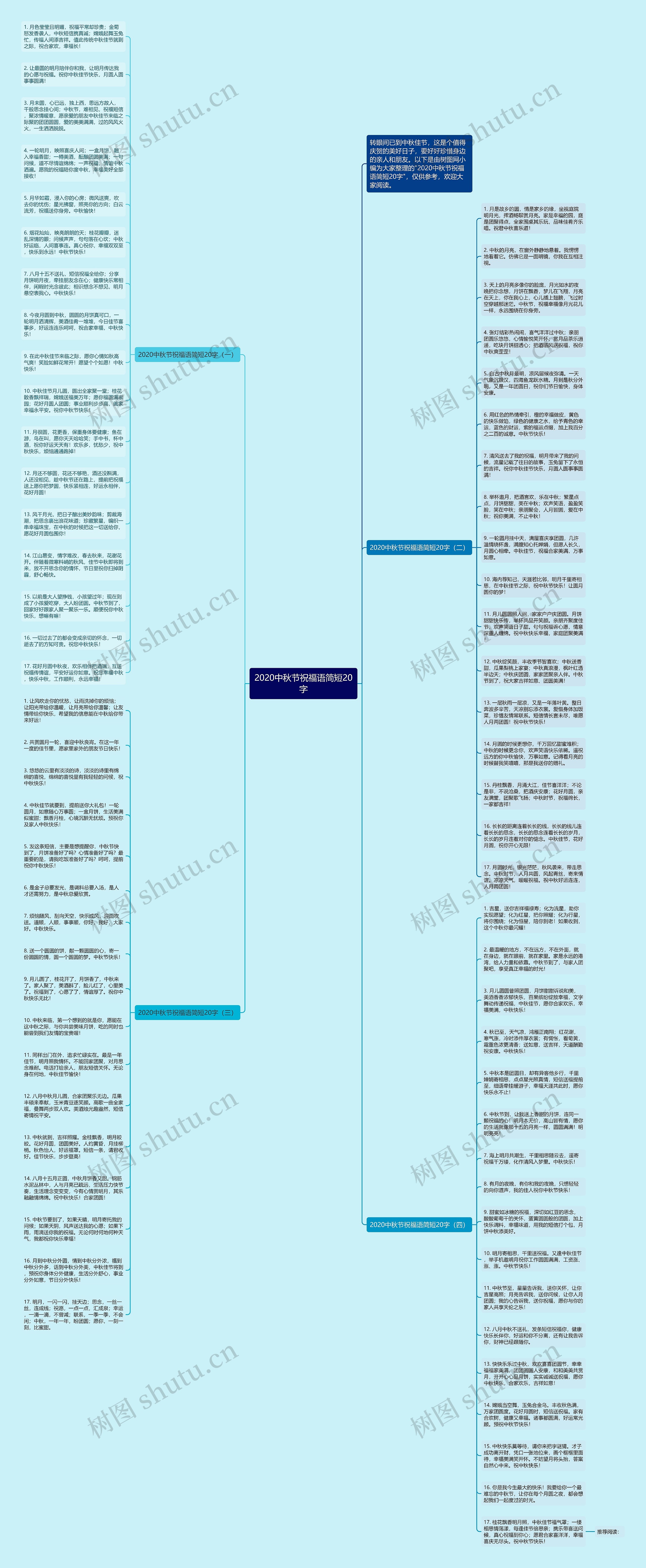 2020中秋节祝福语简短20字思维导图