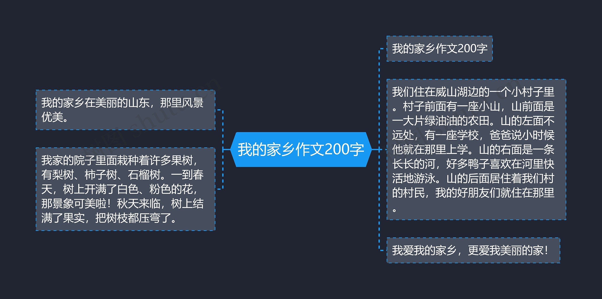 我的家乡作文200字思维导图